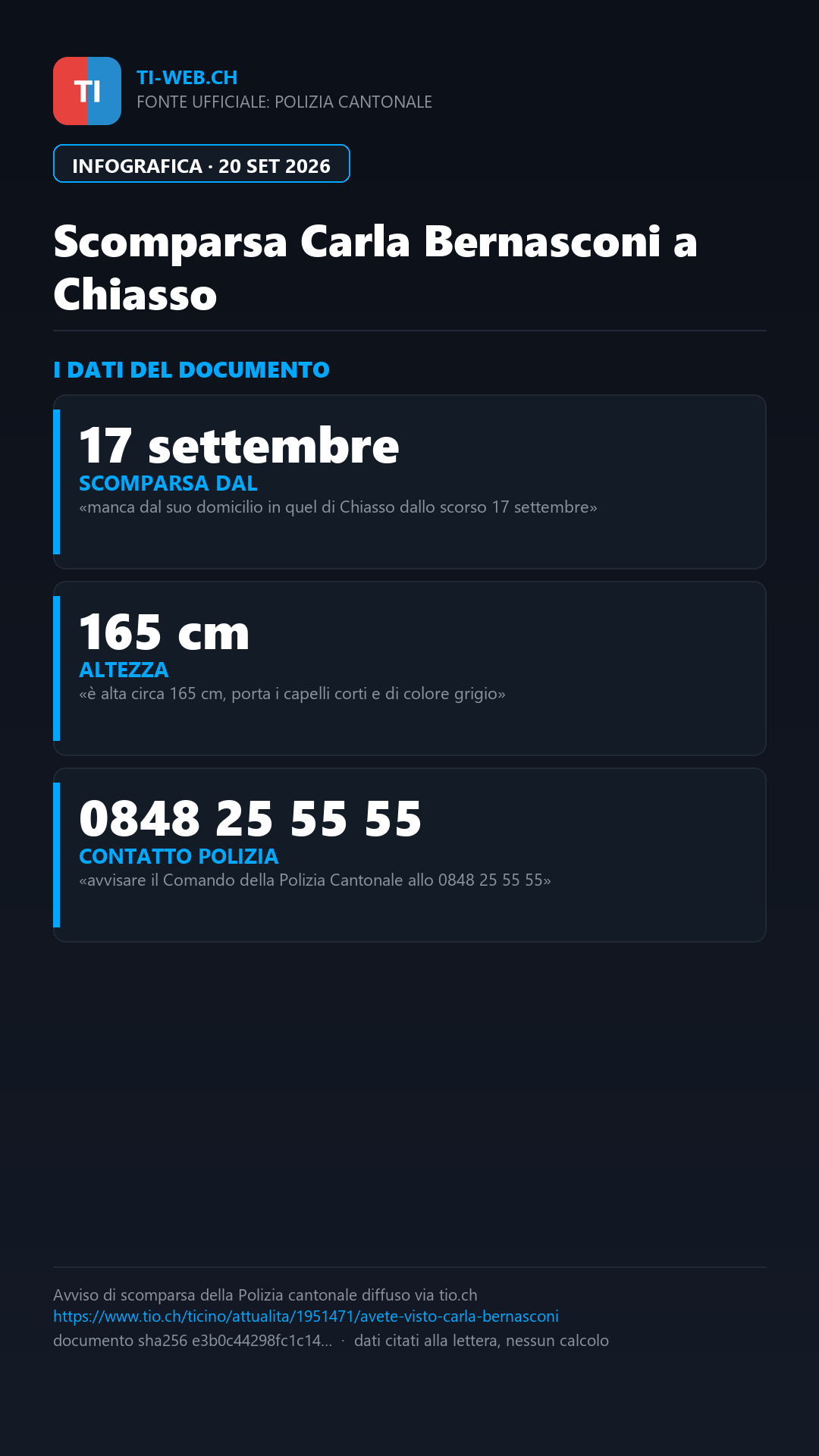 Infografica: Chiasso, scomparsa la 83enne Carla Bernasconi: l'appello della Polizia cantonale