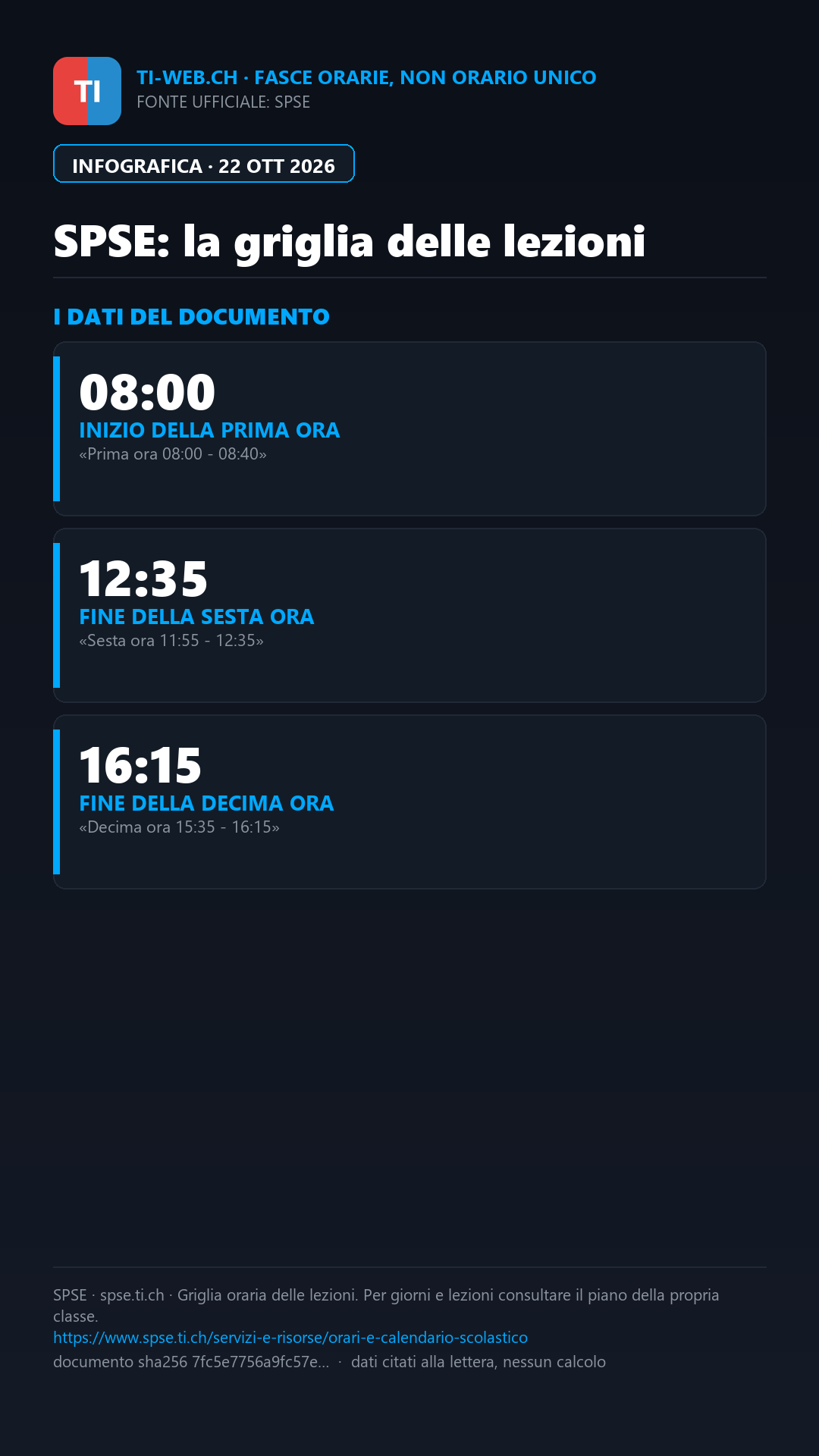 Infografica: SPSE, più classi a Trevano e lezioni concentrate al mattino