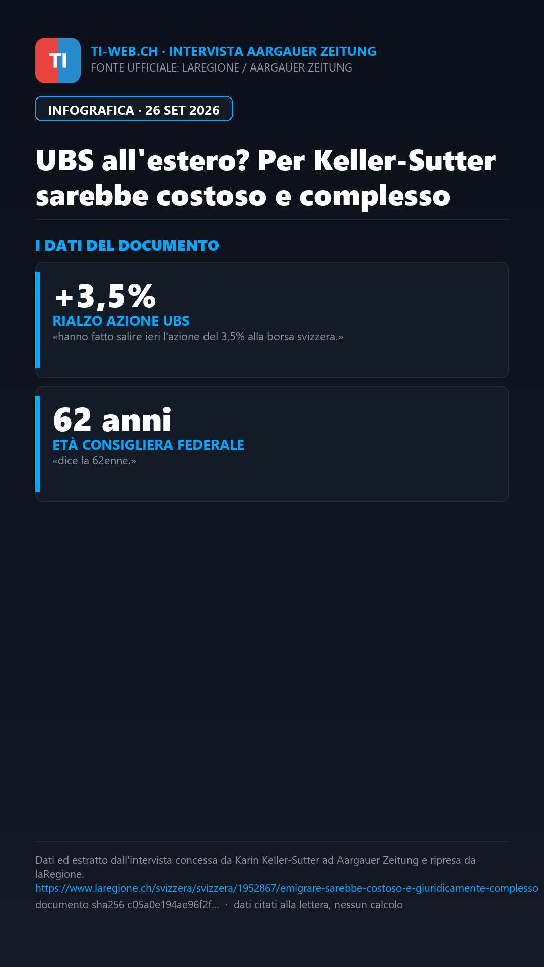 Infografica: UBS all'estero? Keller-Sutter: «Costoso e giuridicamente complesso»