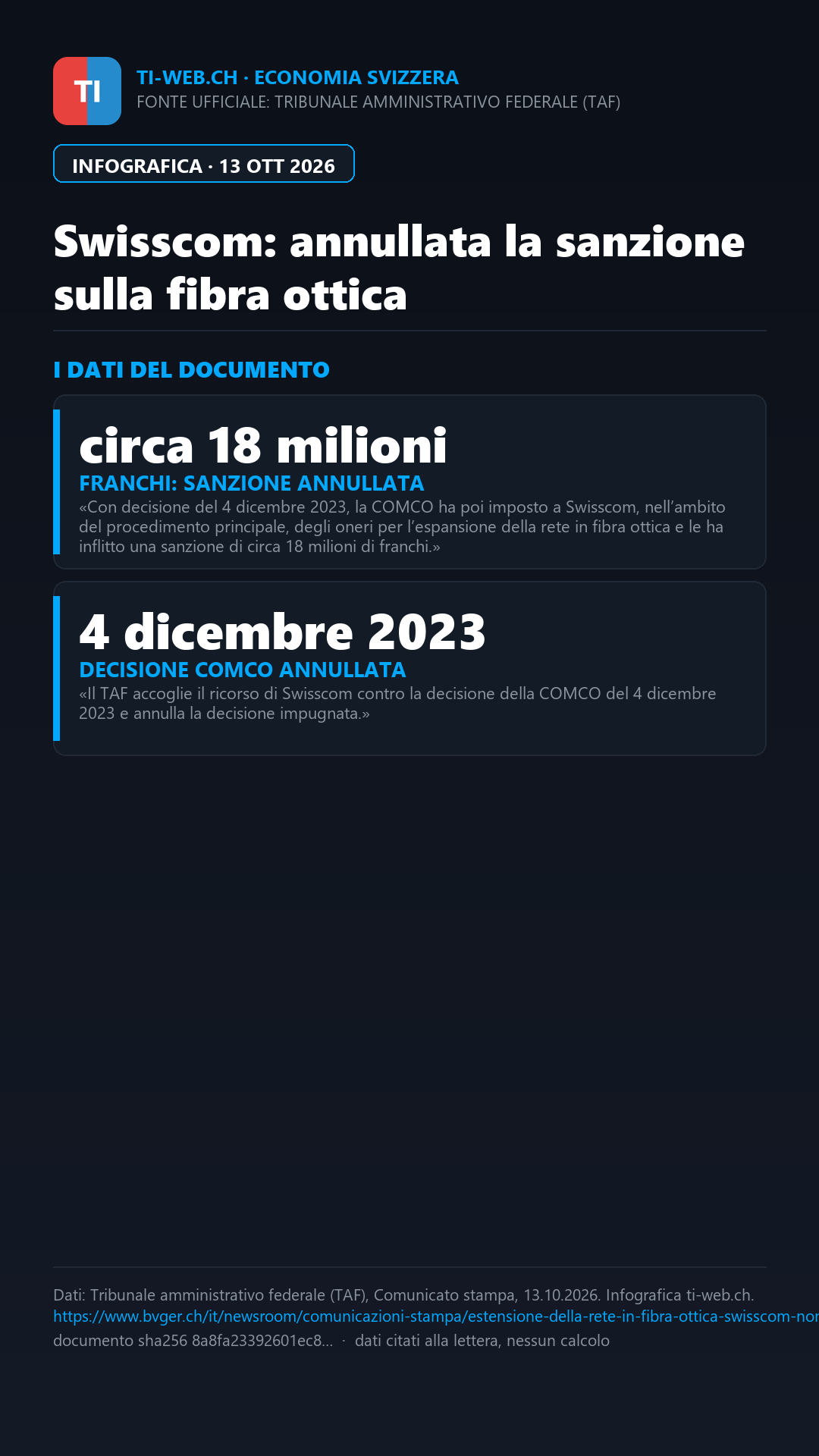Infografica: Svizzera, multa Swisscom annullata: la COMCO valuta il ricorso