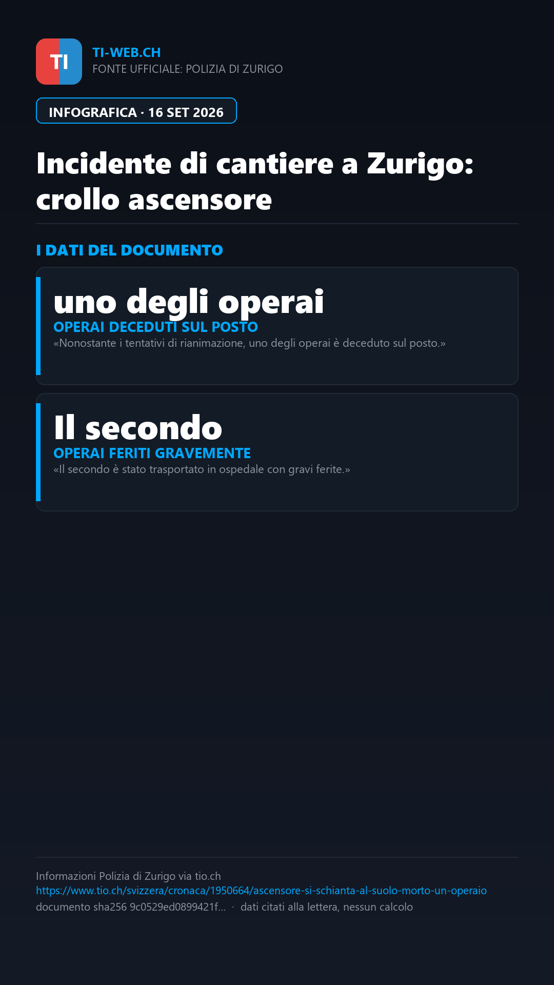 Infografica: Zurigo, crollo di un ascensore in cantiere: morto un operaio, un altro è grave
