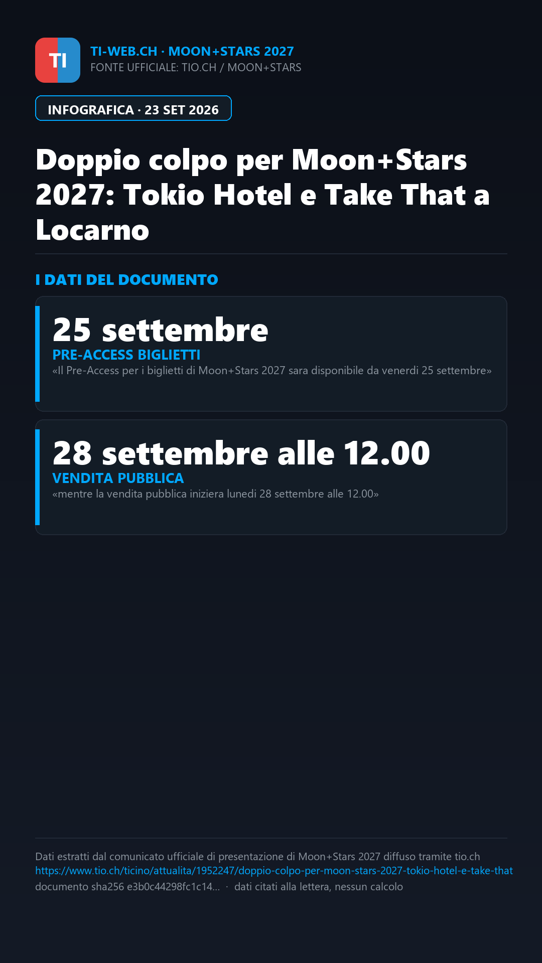 Infografica: Doppio colpo per Moon+Stars 2027: Tokio Hotel e Take That in Piazza Grande