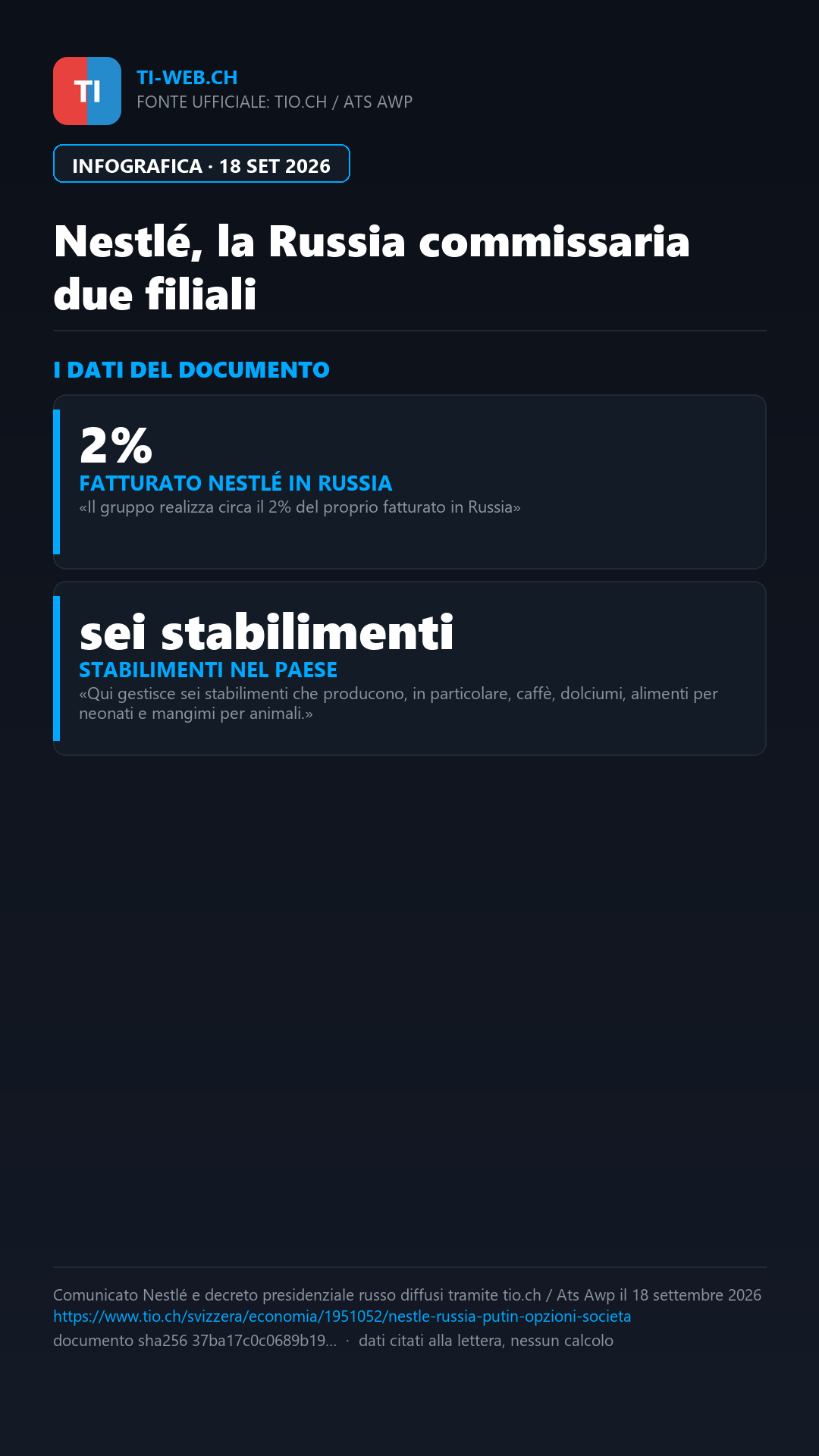 Infografica: Nestlé, due filiali in Russia sotto amministrazione statale: il gruppo «valuta le opzioni»