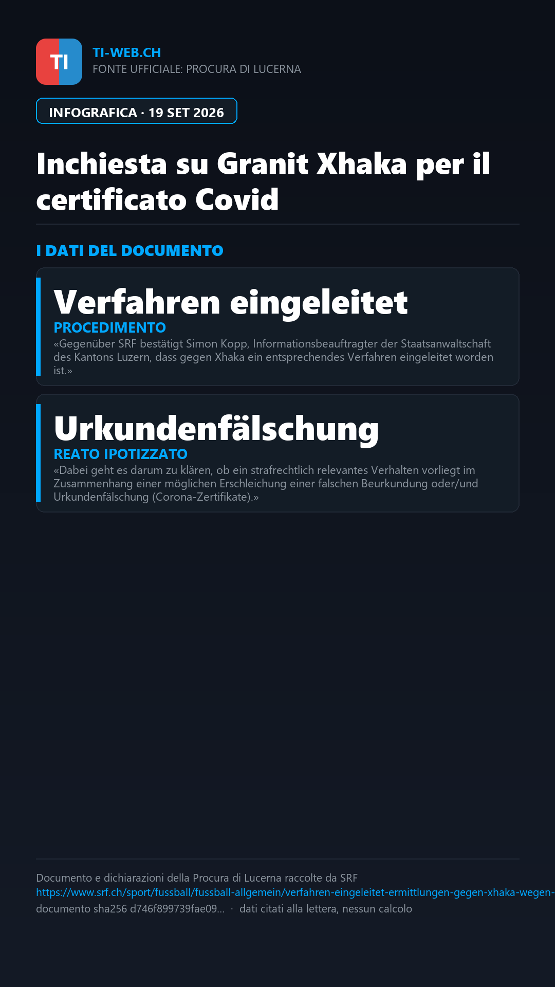 Infografica: Caso Granit Xhaka, aperta un'inchiesta penale a Lucerna per il certificato Covid