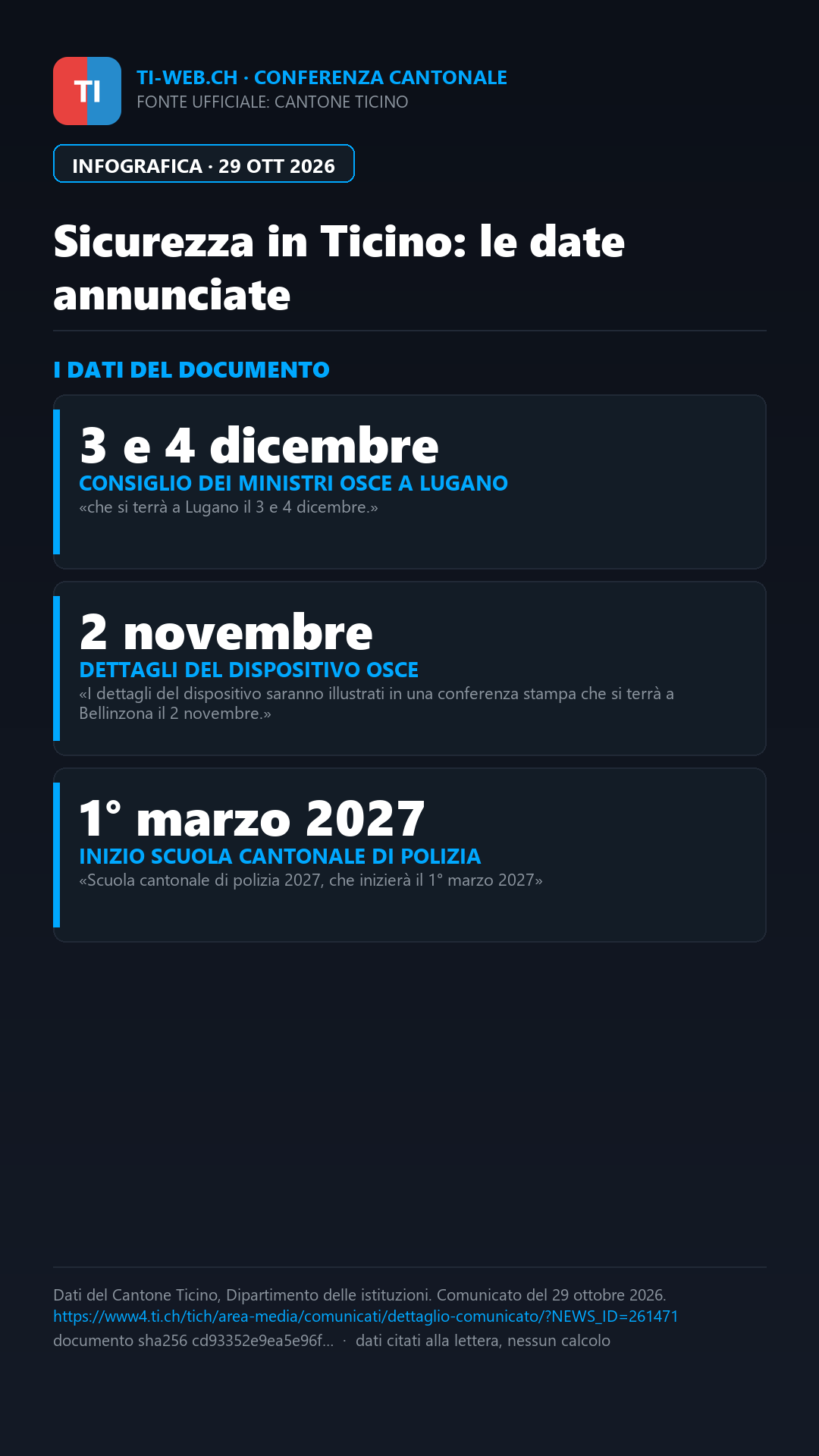Infografica: Ticino, in preparazione Prevena+ per rafforzare la presenza della polizia