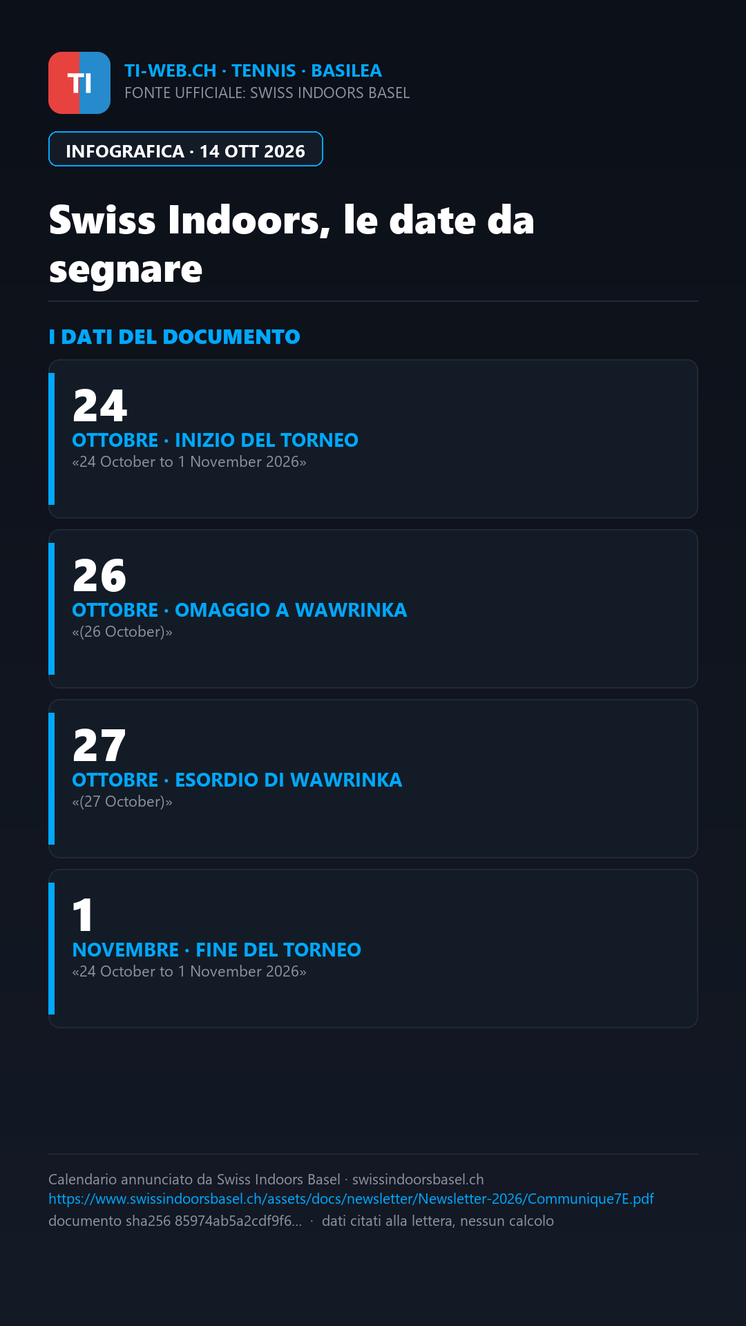 Infografica: Basilea, Bertola tra gli invitati: tabellone ancora da definire