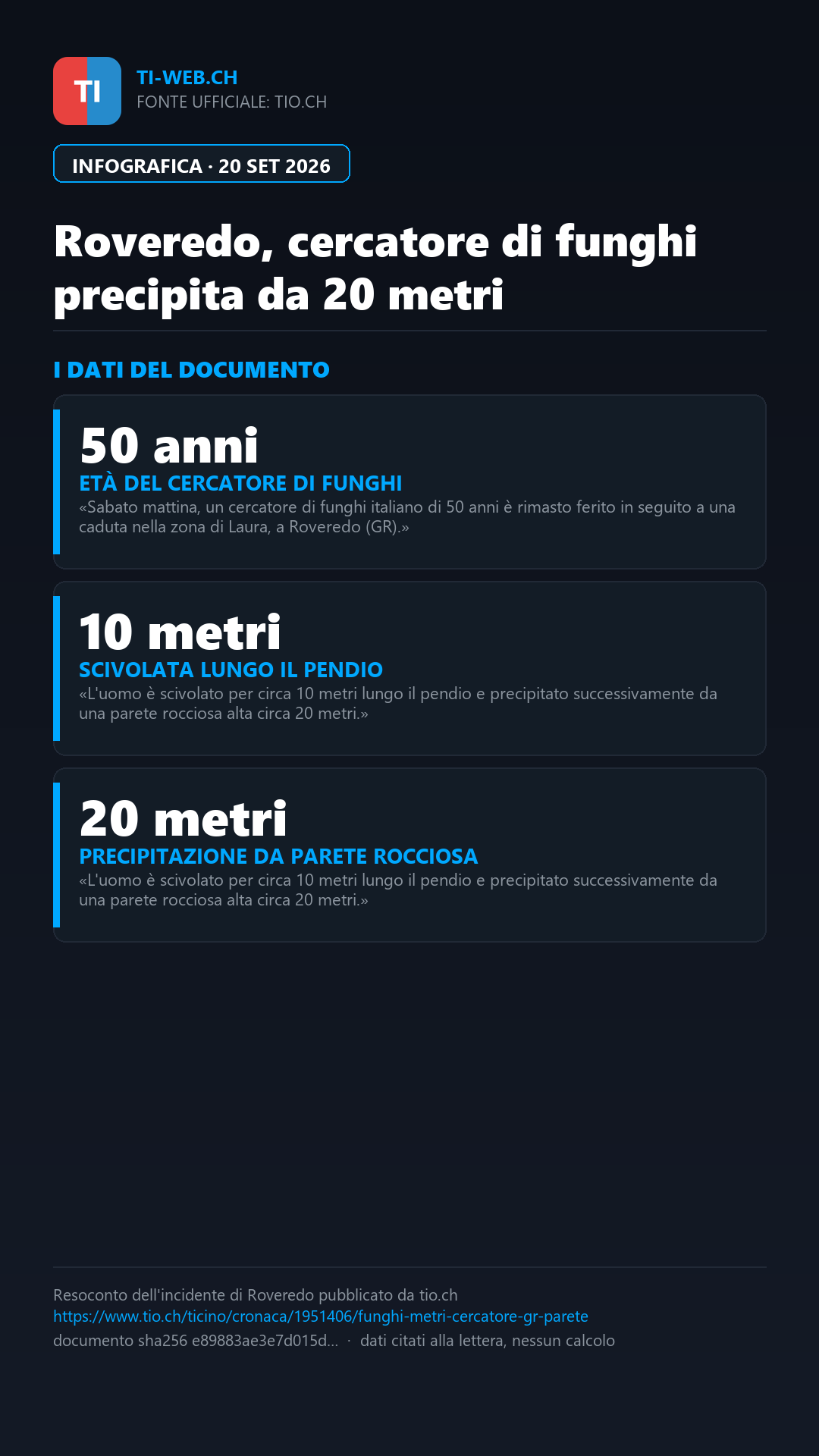 Infografica: Roveredo, cercatore di funghi precipita da una parete di 20 metri