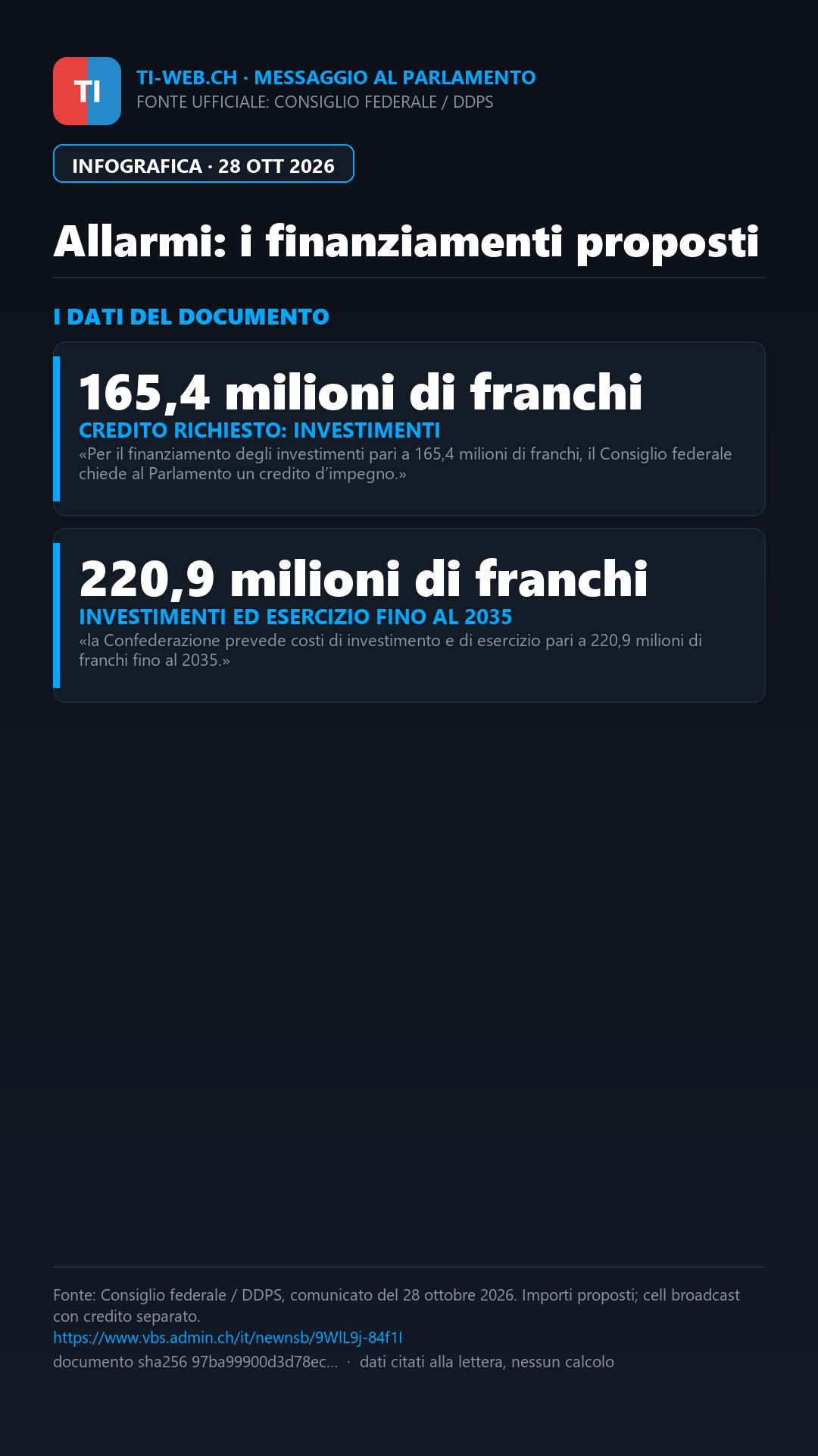 Infografica: Allarmi in Svizzera: chiesti 165,4 milioni per modernizzare i sistemi