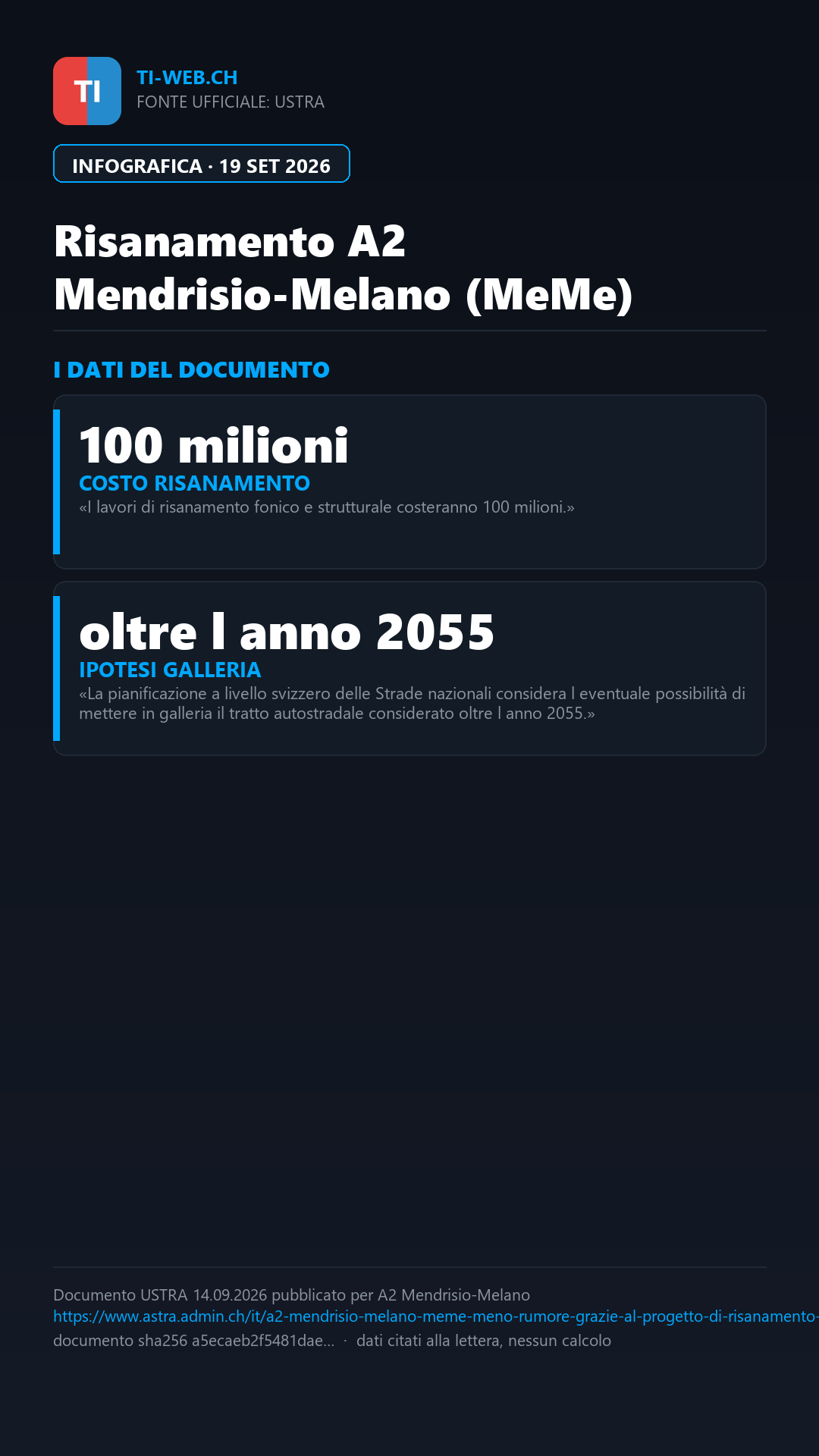 Infografica: Sull'A2 tra Mendrisio e Melano arriva il progetto MeMe, ma la regione critica il risanamento