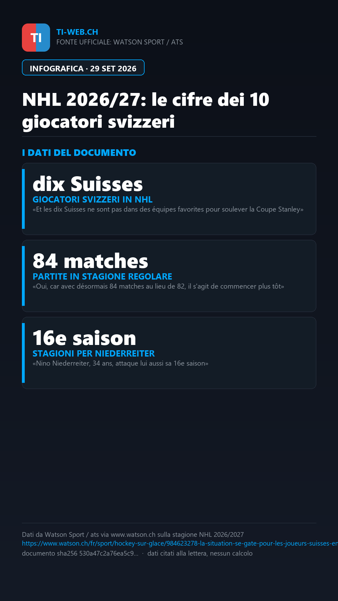 Infografica: NHL al via: le prospettive e le insidie per i 10 giocatori svizzeri in Nordamerica