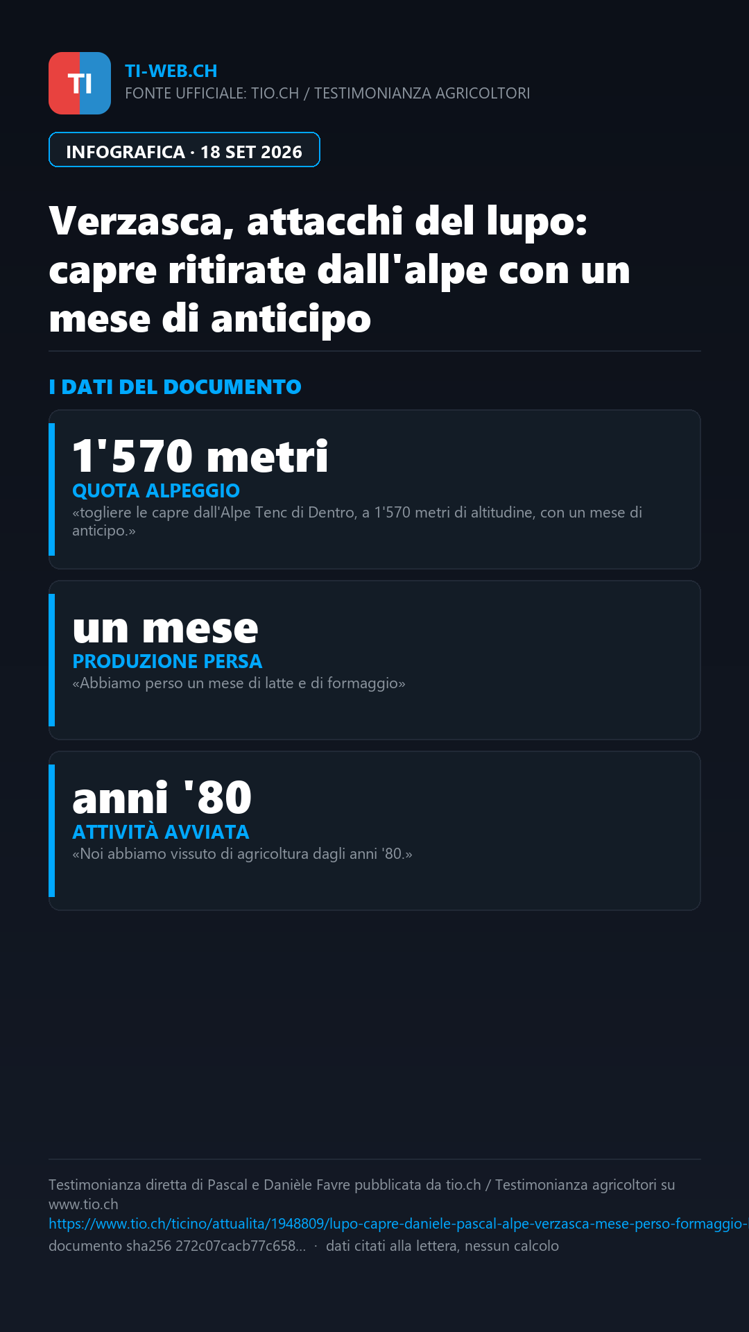Infografica: Verzasca, l'allarme dei contadini: «Costretti ad abbandonare l'alpeggio per la presenza del lupo»