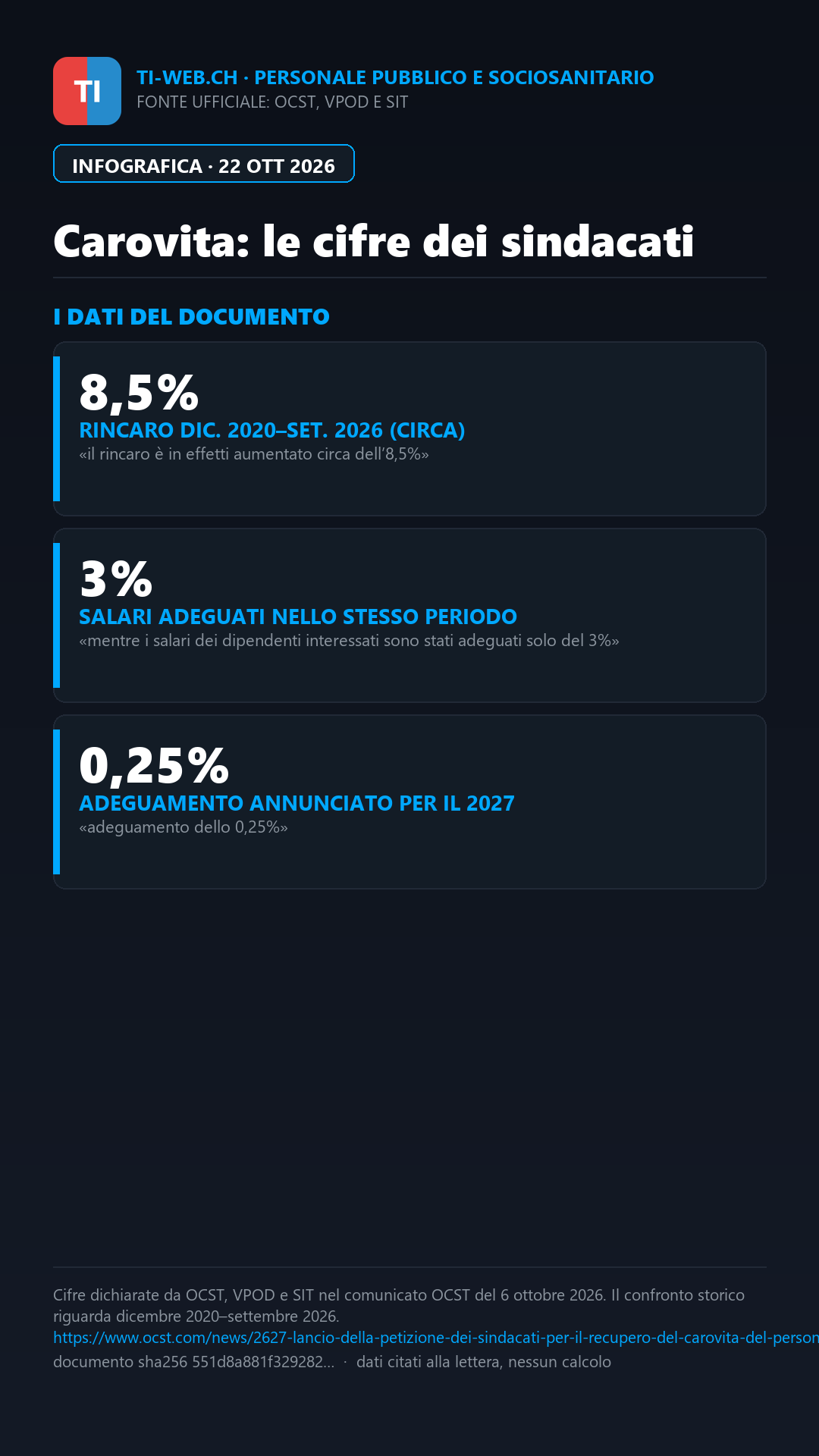 Infografica: Bellinzona, presidio sindacale il 24 novembre contro i tagli
