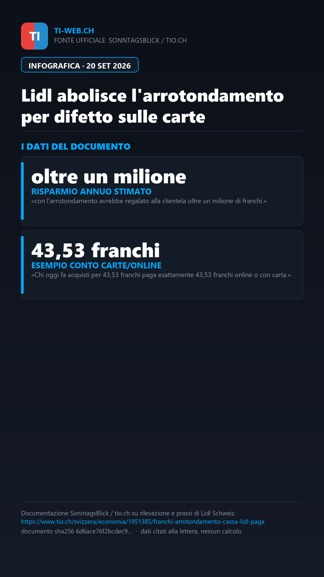 Infografica: Lidl abolisce l'arrotondamento per difetto sui pagamenti con carta