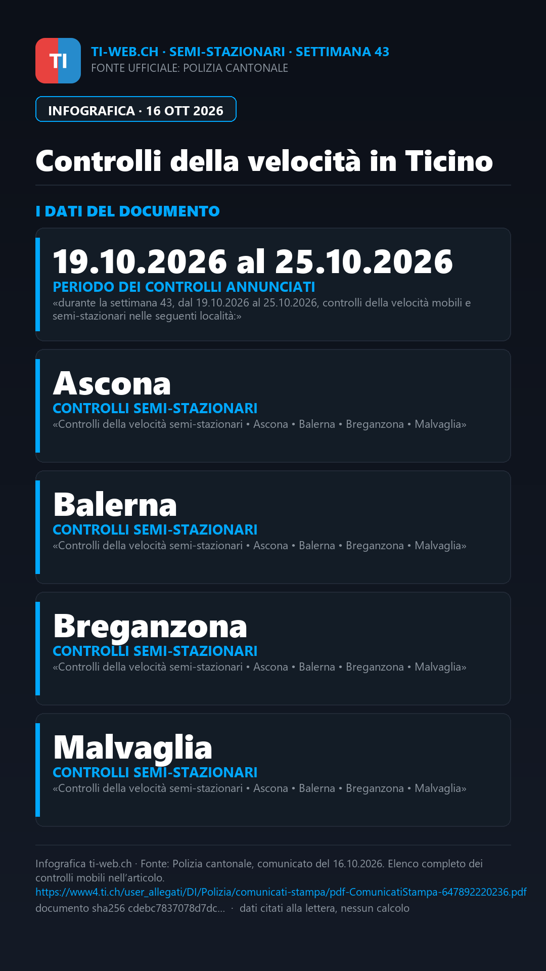 Infografica: Ticino, controlli della velocità dal 19 al 25 ottobre