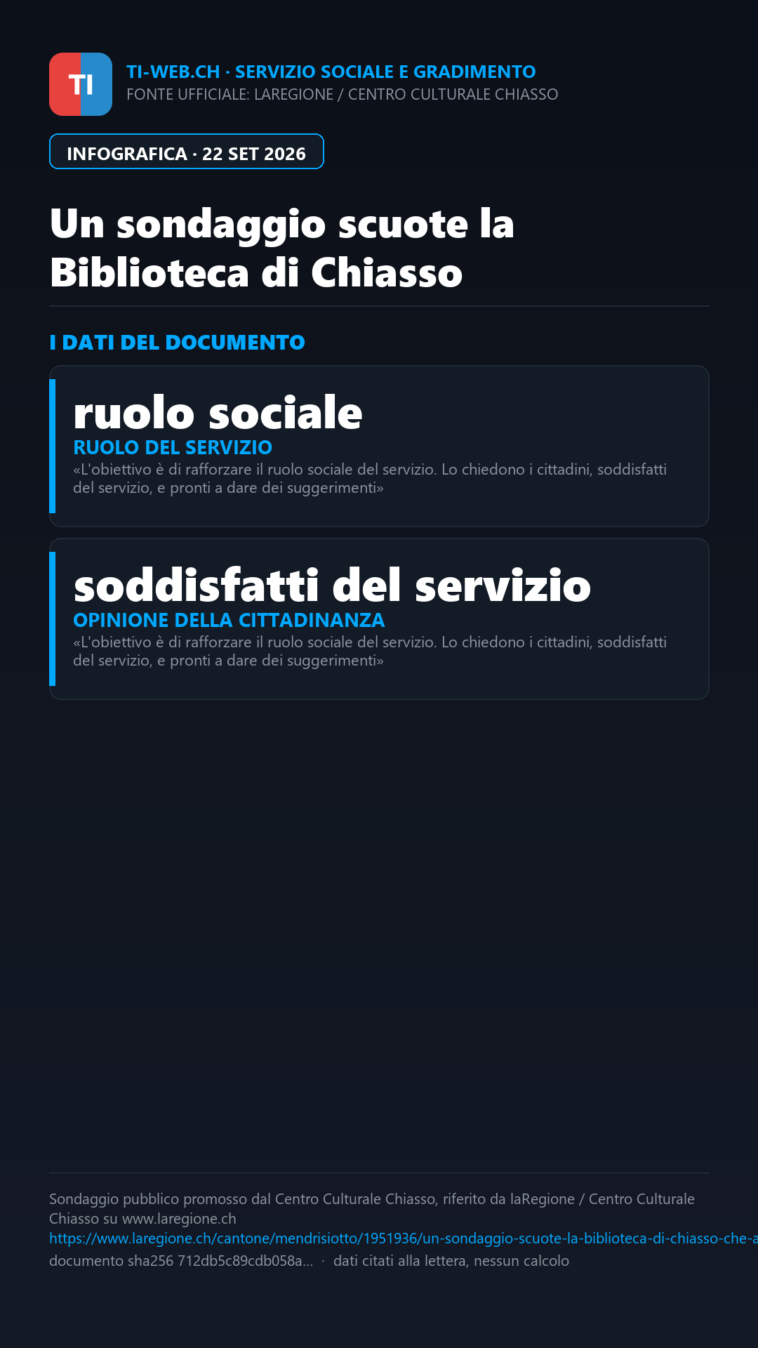 Infografica: Un sondaggio riscontra gradimento per la Biblioteca di Chiasso e ne rafforza il ruolo sociale