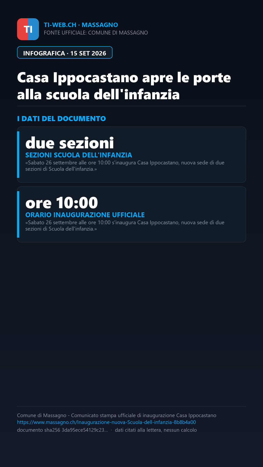 Infografica: Casa Ippocastano apre le porte alla scuola dell’infanzia