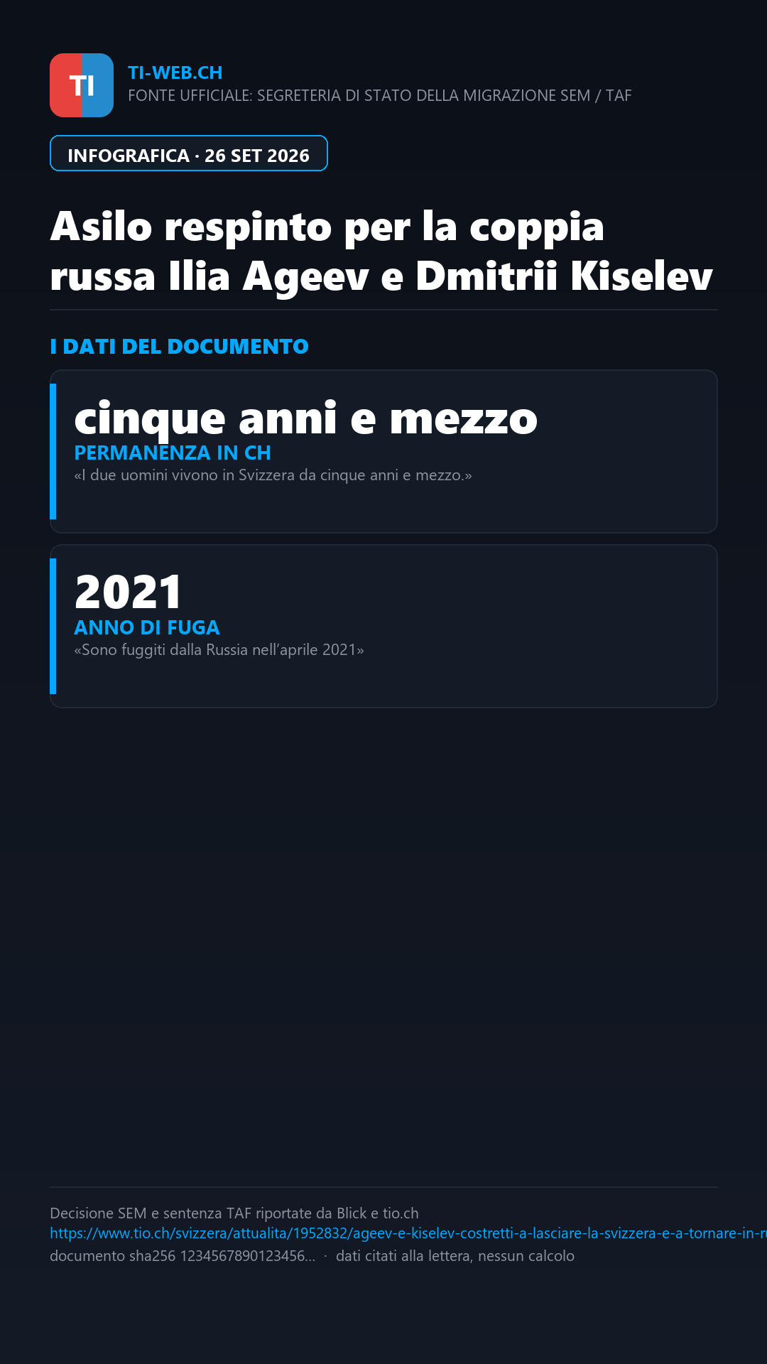 Infografica: Asilo respinto per la coppia russa: costretti a lasciare la Svizzera