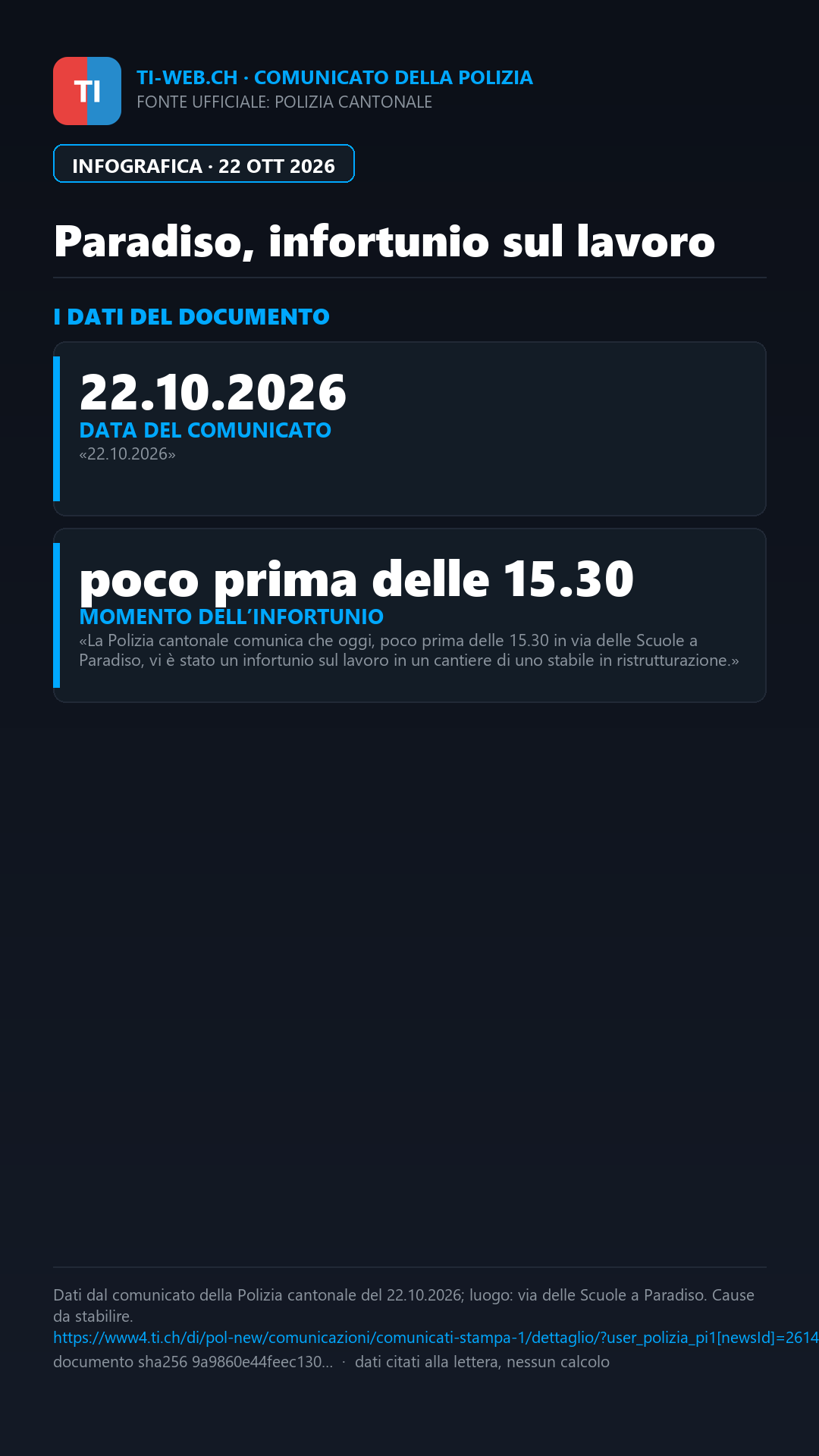 Infografica: Paradiso, architetto muore in un infortunio sul lavoro