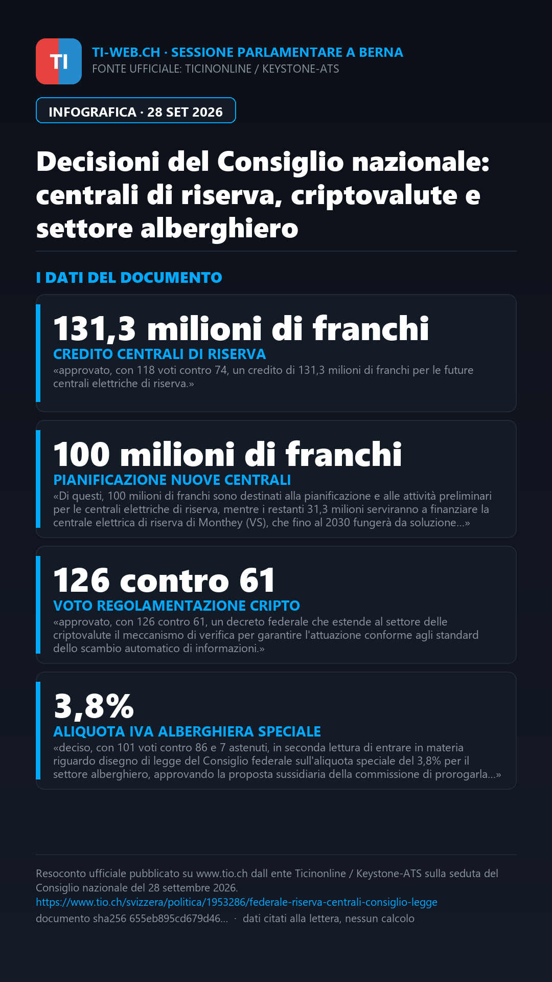 Infografica: Centrali di riserva, criptovalute e il giuramento di Roberta Soldati: le decisioni a Berna