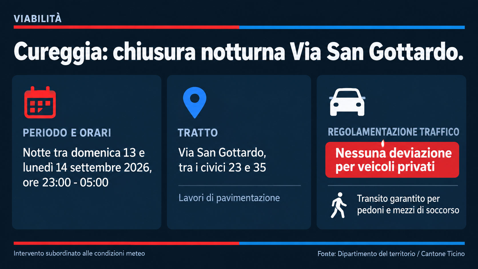 Illustrazione/infografica generata con AI. Infografica: dettagli della chiusura notturna di Via San Gottardo a Cureggia il 13 settembre 2026 per lavori di pavimentazione (Fonte: Dipartimento del territorio).
