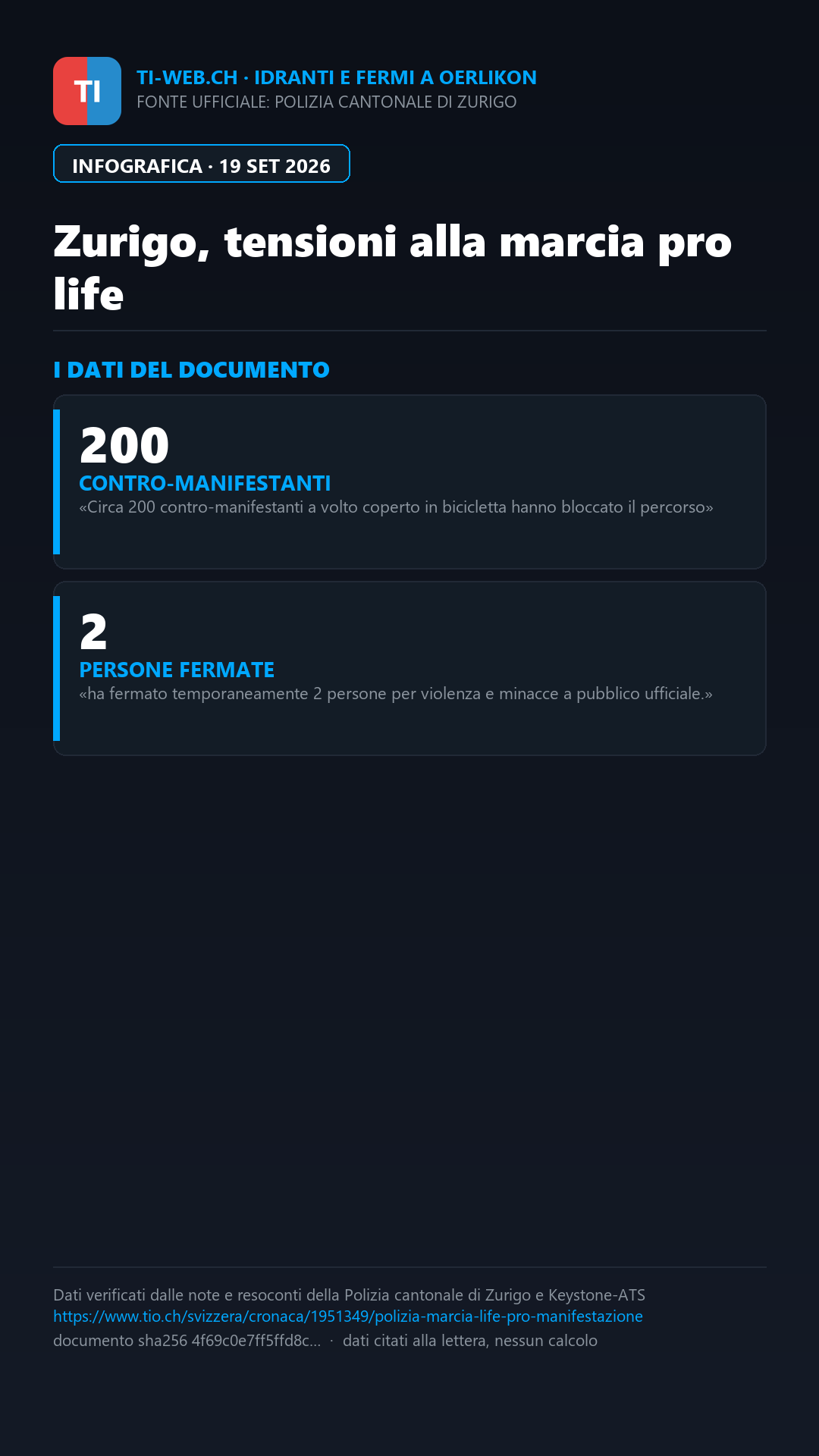 Infografica: Zurigo, marcia pro life bloccata dai contro-manifestanti: la polizia usa idranti e proiettili di gomma
