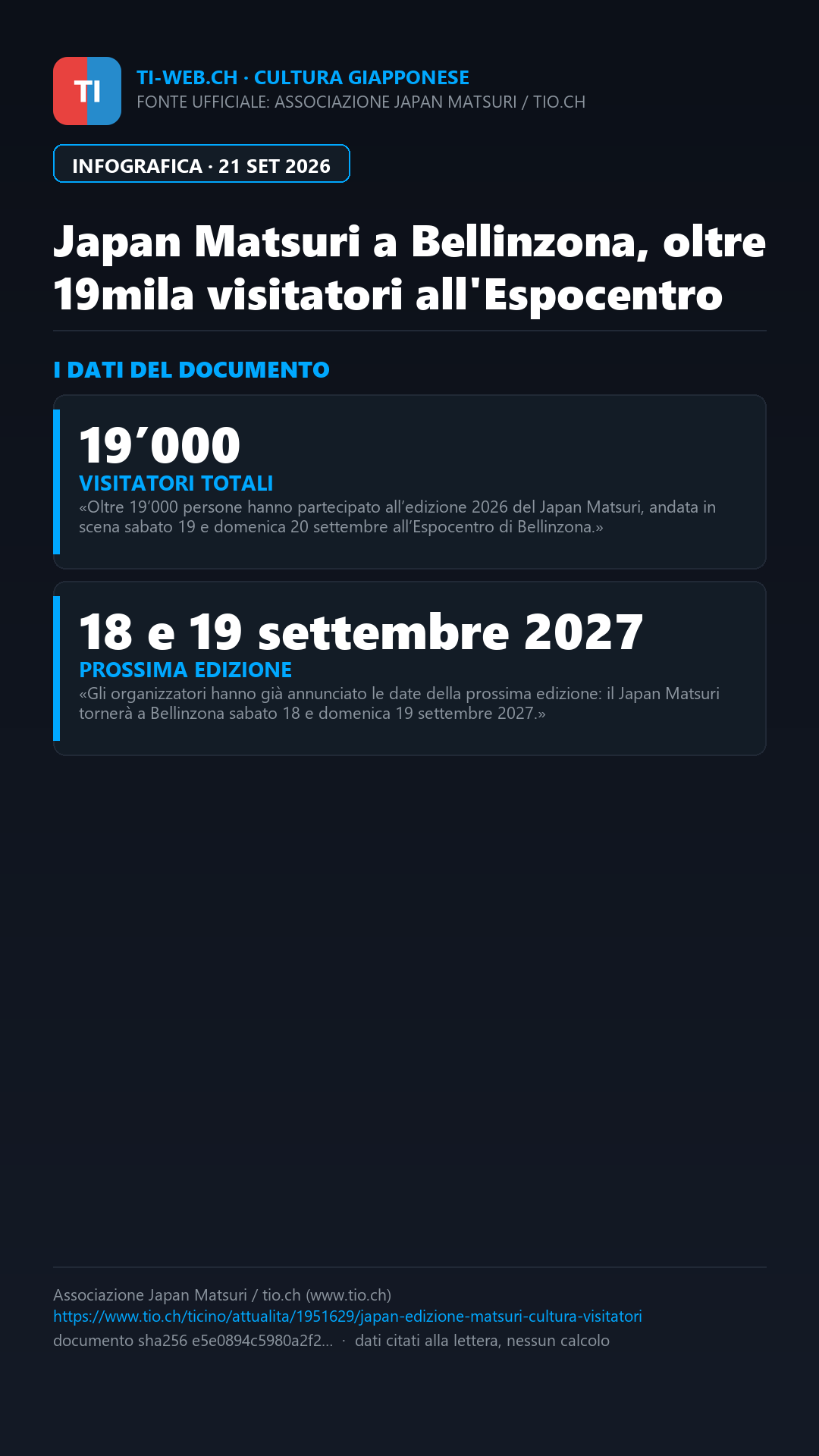 Infografica: Japan Matsuri a Bellinzona: oltre 19mila visitatori all'Espocentro