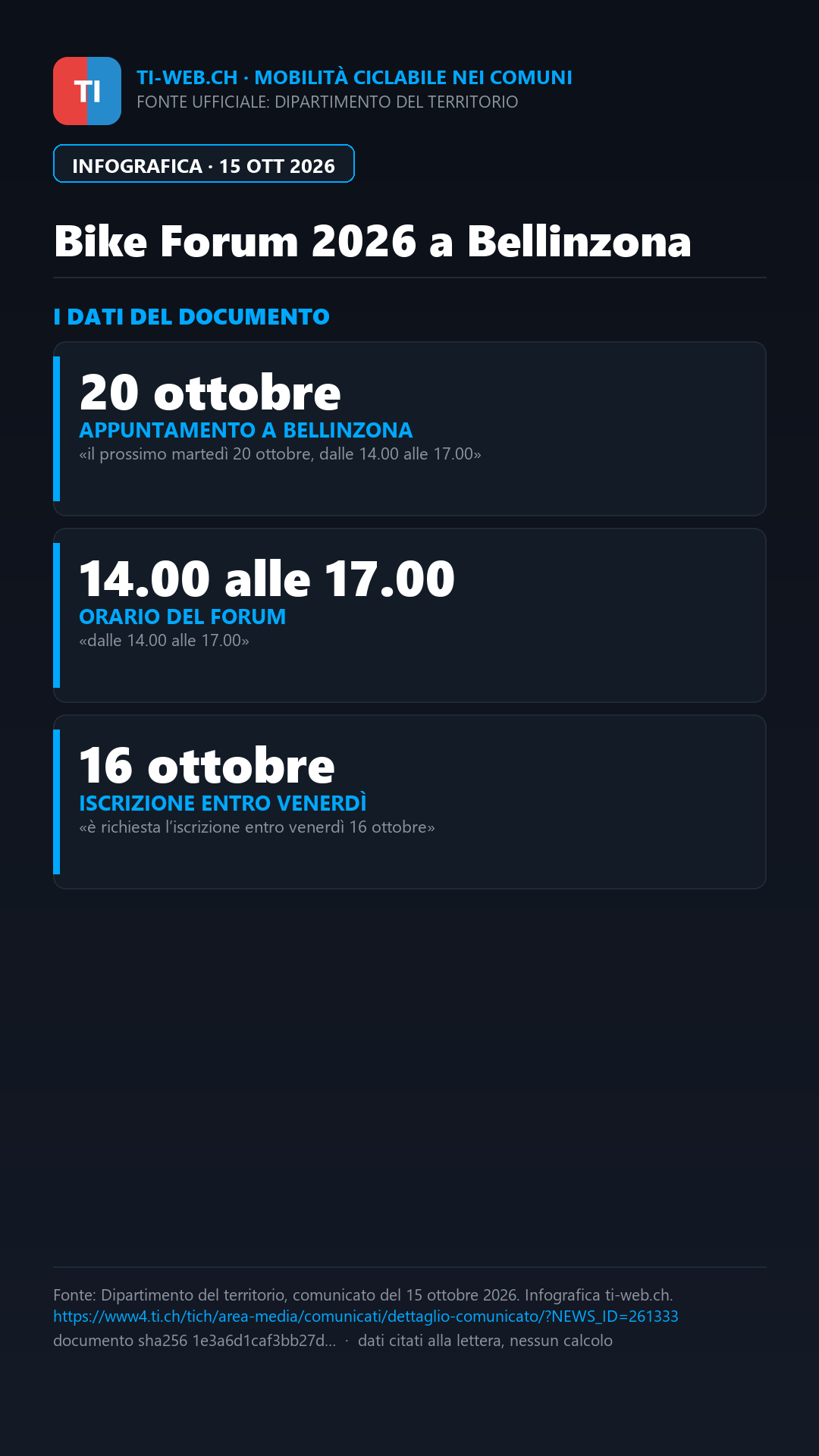 Infografica: Bellinzona, Bike Forum: iscrizioni entro il 16 ottobre