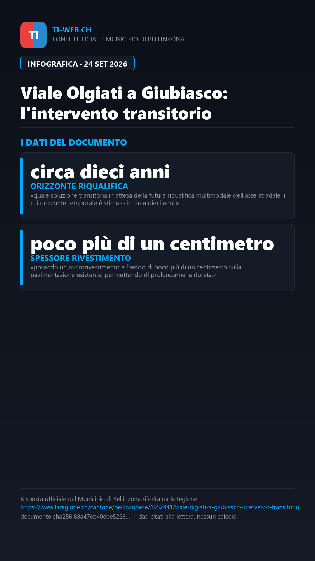 Infografica: Viale Olgiati a Giubiasco: per il Municipio è un intervento transitorio