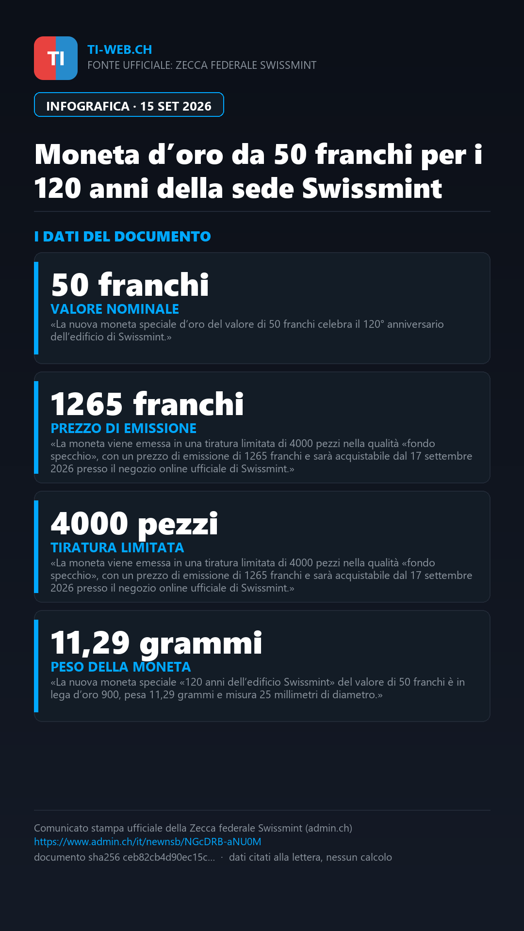 Infografica: Swissmint emette una moneta d'oro da 50 franchi per i 120 anni della sede centrale
