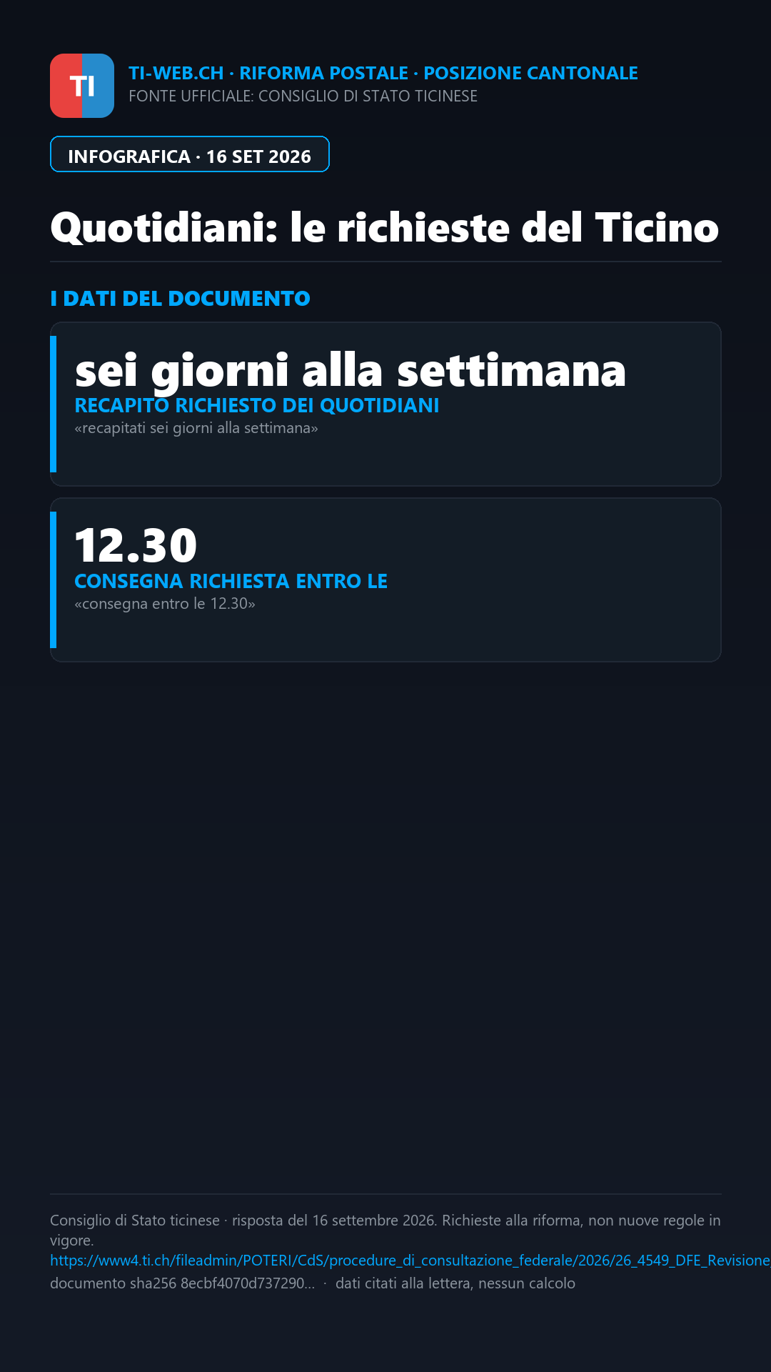 Infografica: Posta, il Ticino chiede garanzie su recapito e Comuni