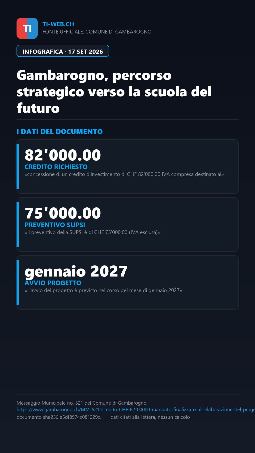 Infografica: Gambarogno, 82'000 franchi per progettare la «scuola del futuro»