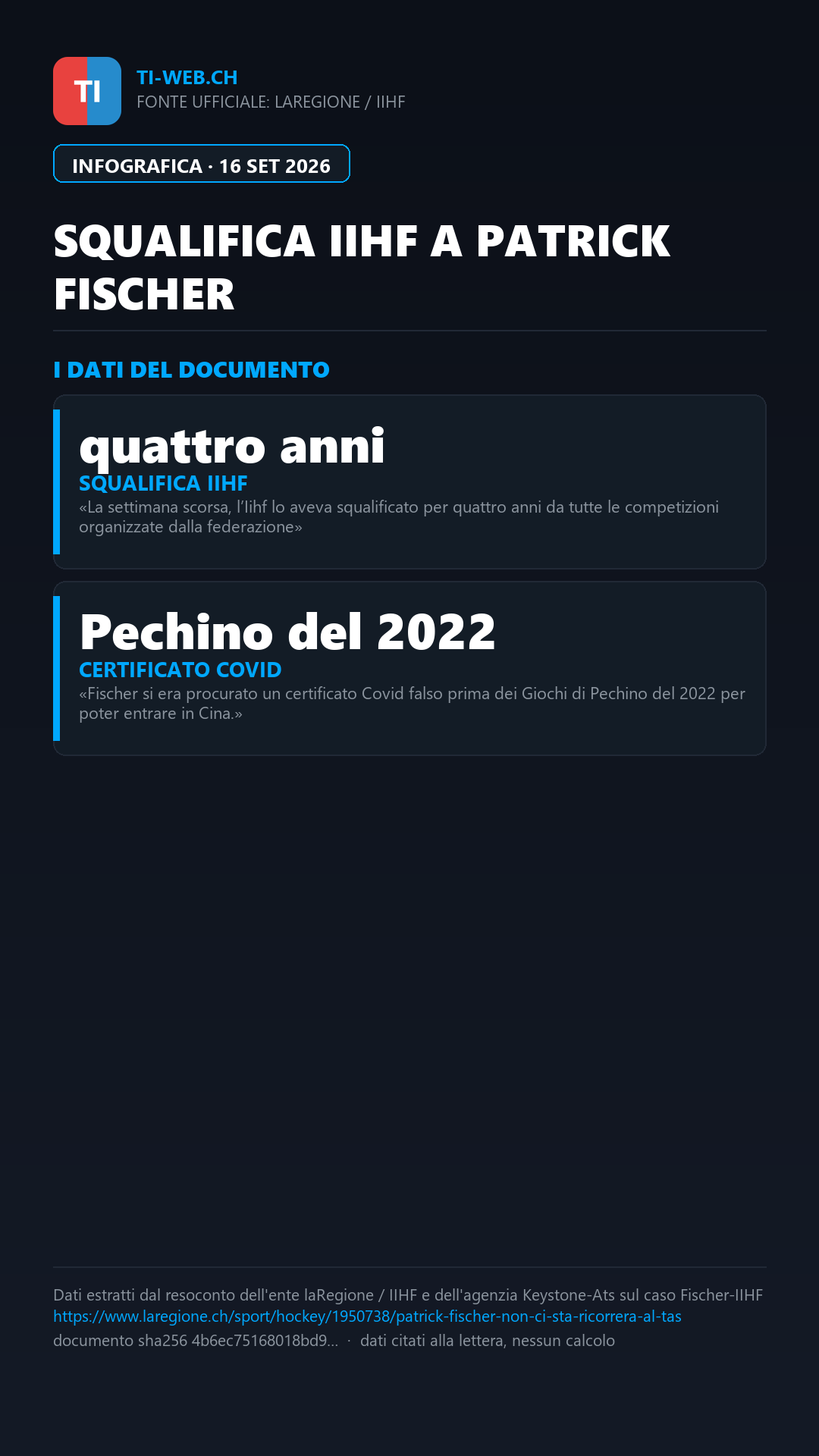 Infografica: Hockey, Patrick Fischer non ci sta: ricorso al TAS contro la squalifica di 4 anni