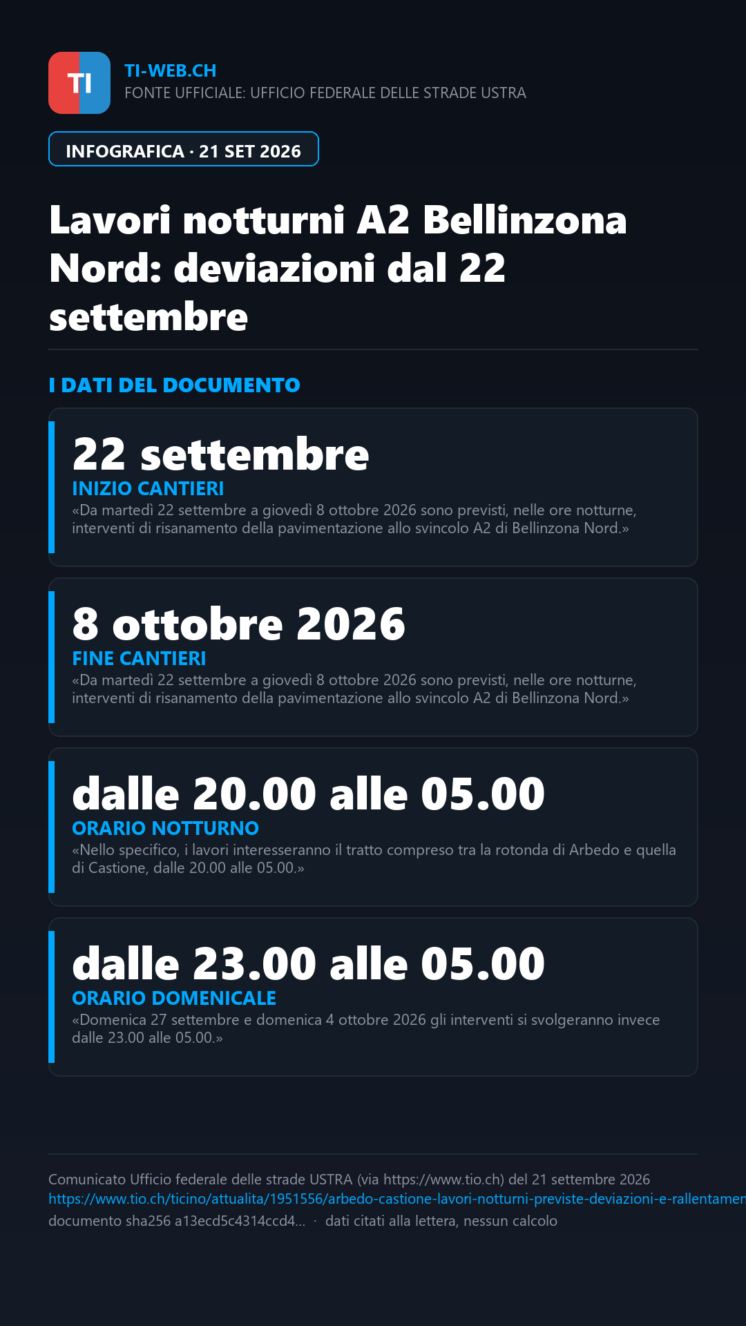 Infografica: Lavori notturni ad Arbedo-Castione: previste deviazioni e rallentamenti sullo svincolo A2