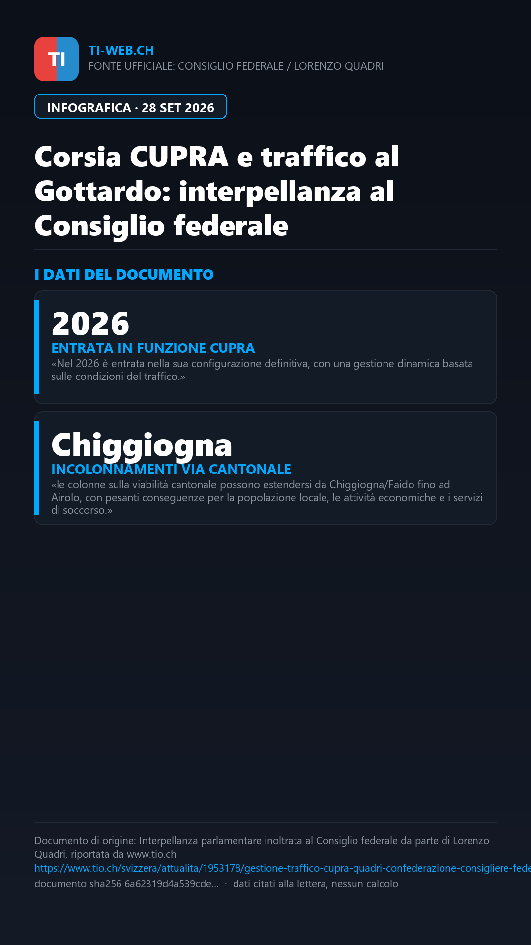Infografica: Traffico al San Gottardo: «La Confederazione garantisca un'efficace gestione della CUPRA»