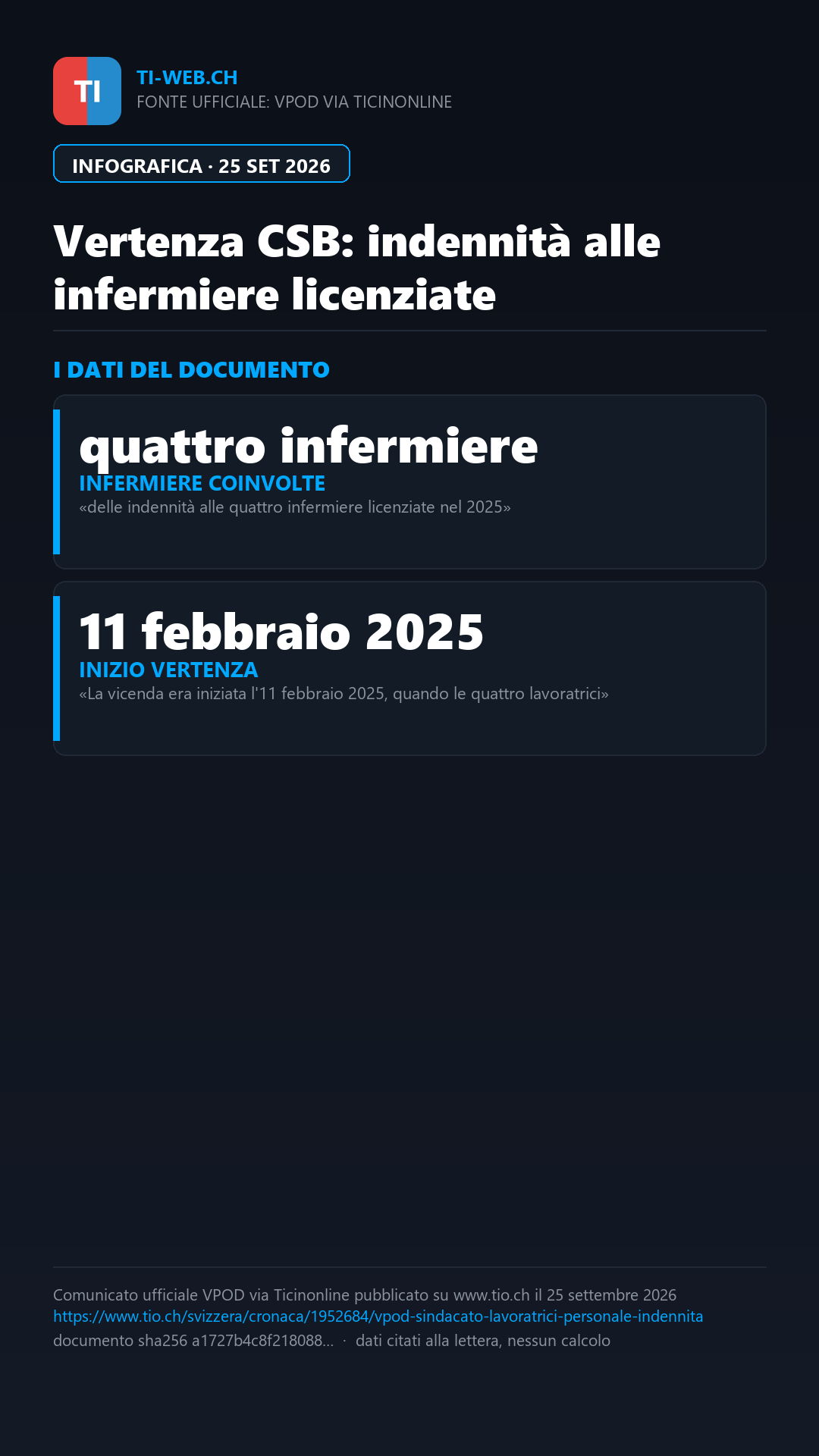 Infografica: Licenziate dal Centro Sanitario Bregaglia: la VPOD annuncia un accordo sulle indennità