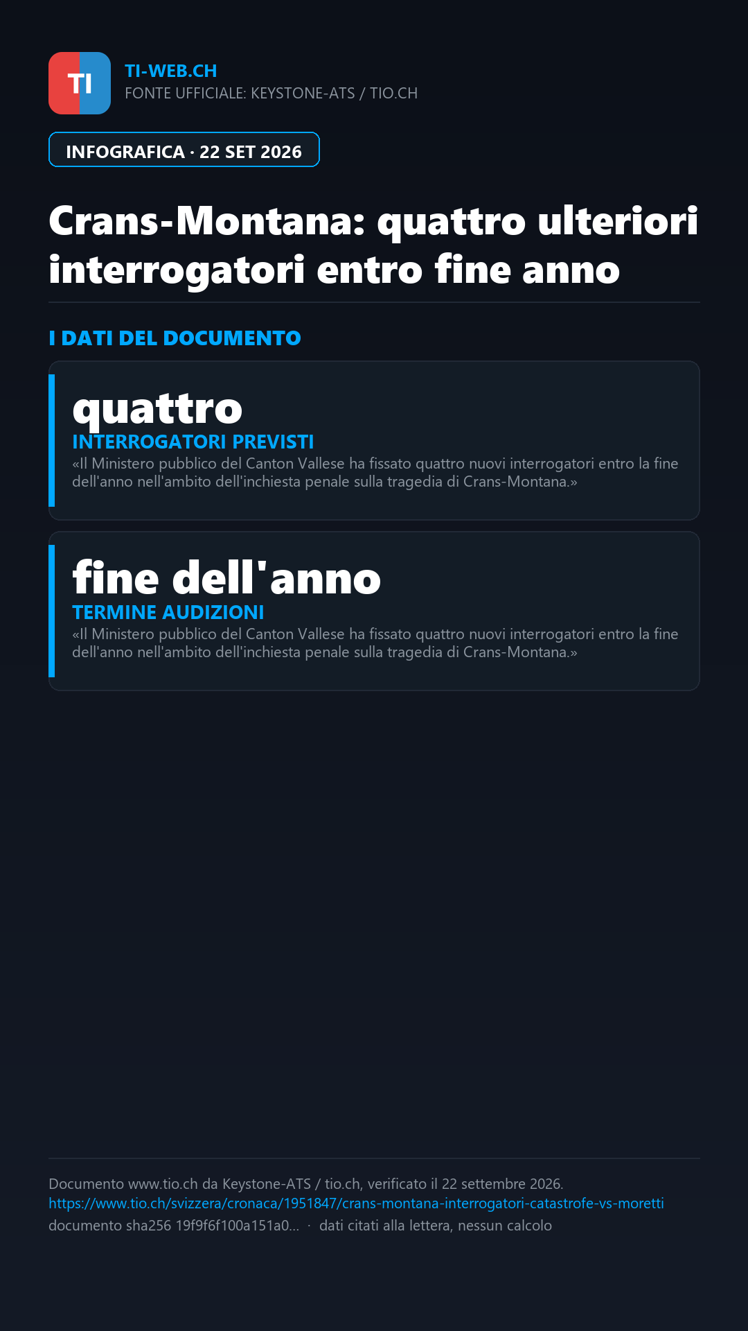 Infografica: Crans-Montana: fissati quattro ulteriori interrogatori entro la fine dell'anno