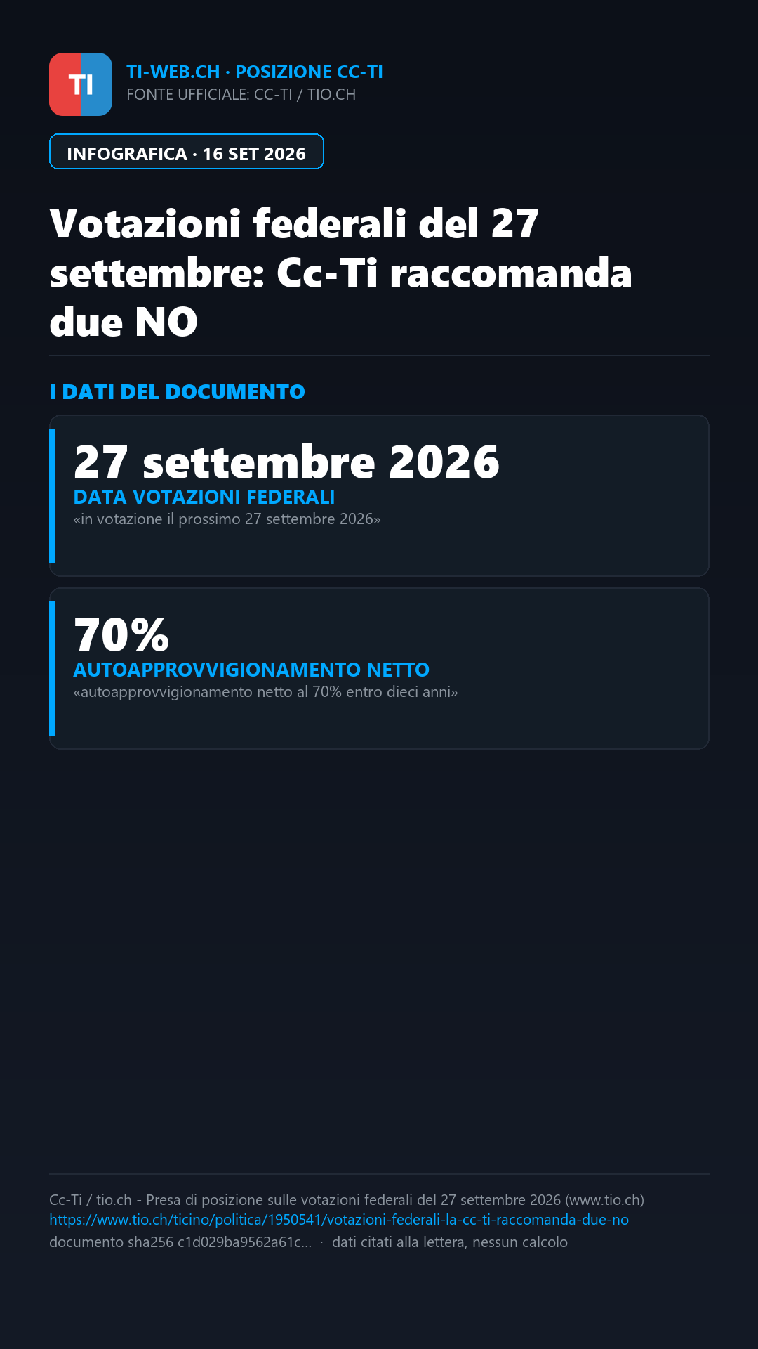 Infografica: Votazioni federali del 27 settembre, la Cc-Ti raccomanda un doppio «no»