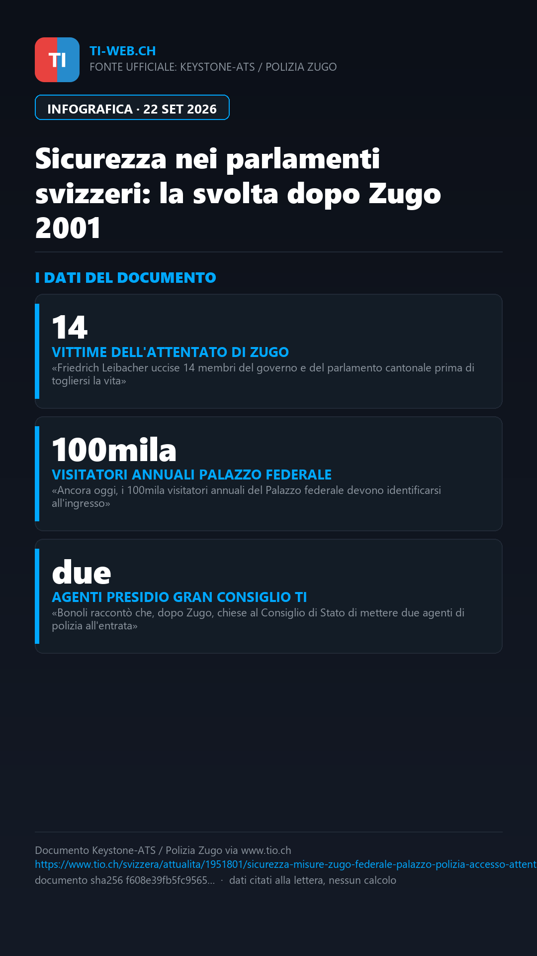 Infografica: Sicurezza nei parlamenti svizzeri: la svolta iniziata con l'attentato di Zugo