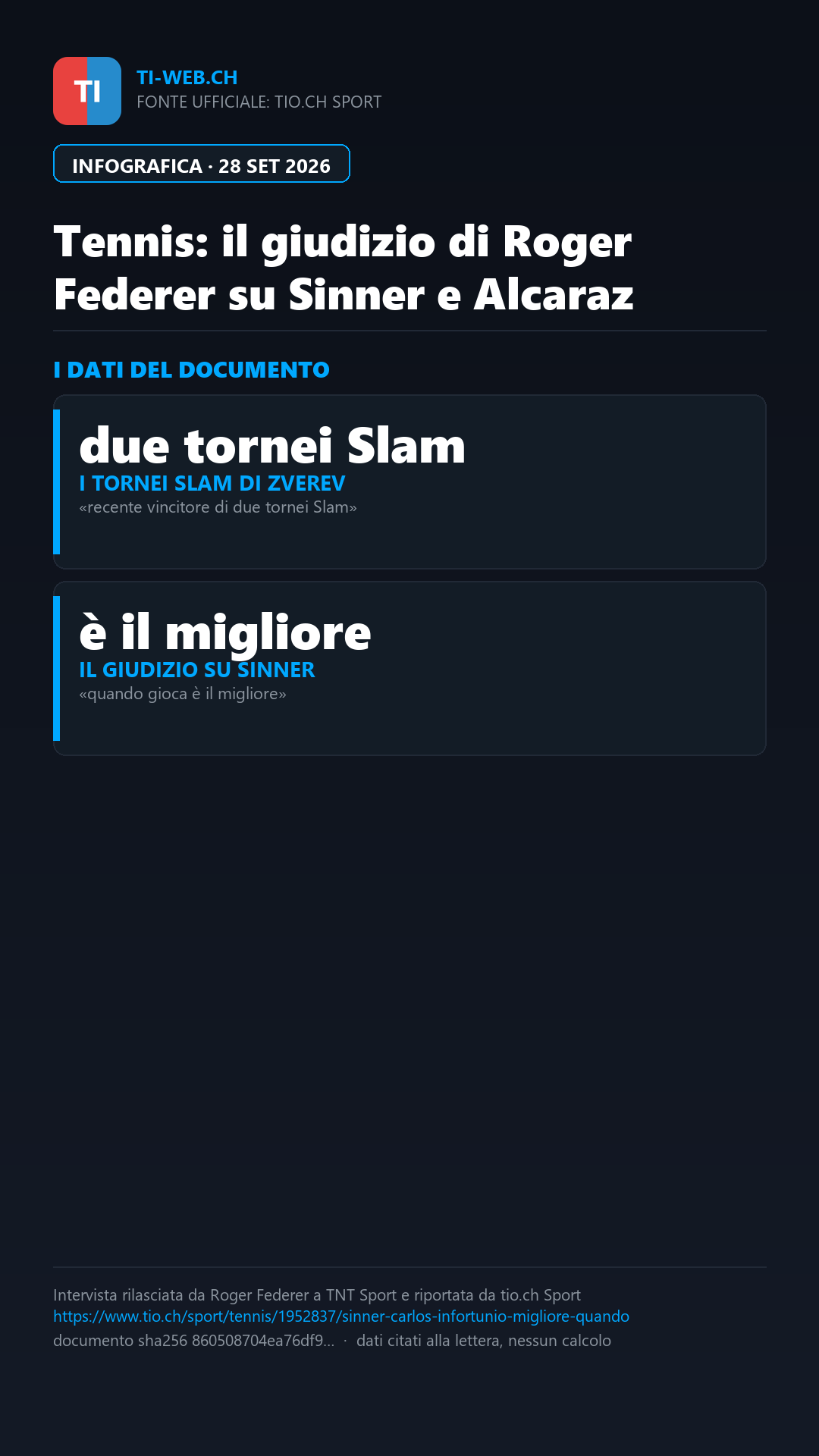 Infografica: Sinner o Alcaraz? Roger Federer si sbilancia: «Quando Jannik gioca è il migliore»