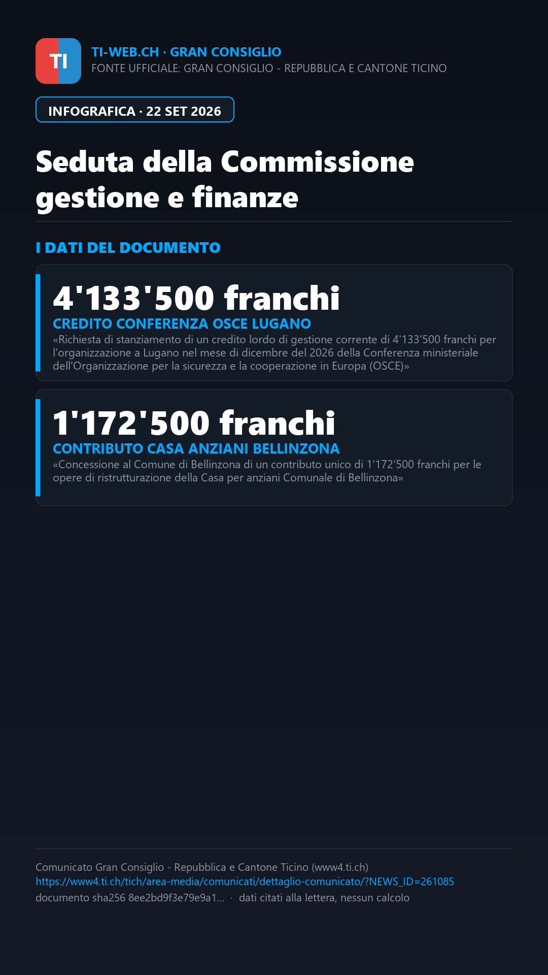 Infografica: Gran Consiglio, via libera al credito per l'OSCE e al contributo per la Casa anziani di Bellinzona