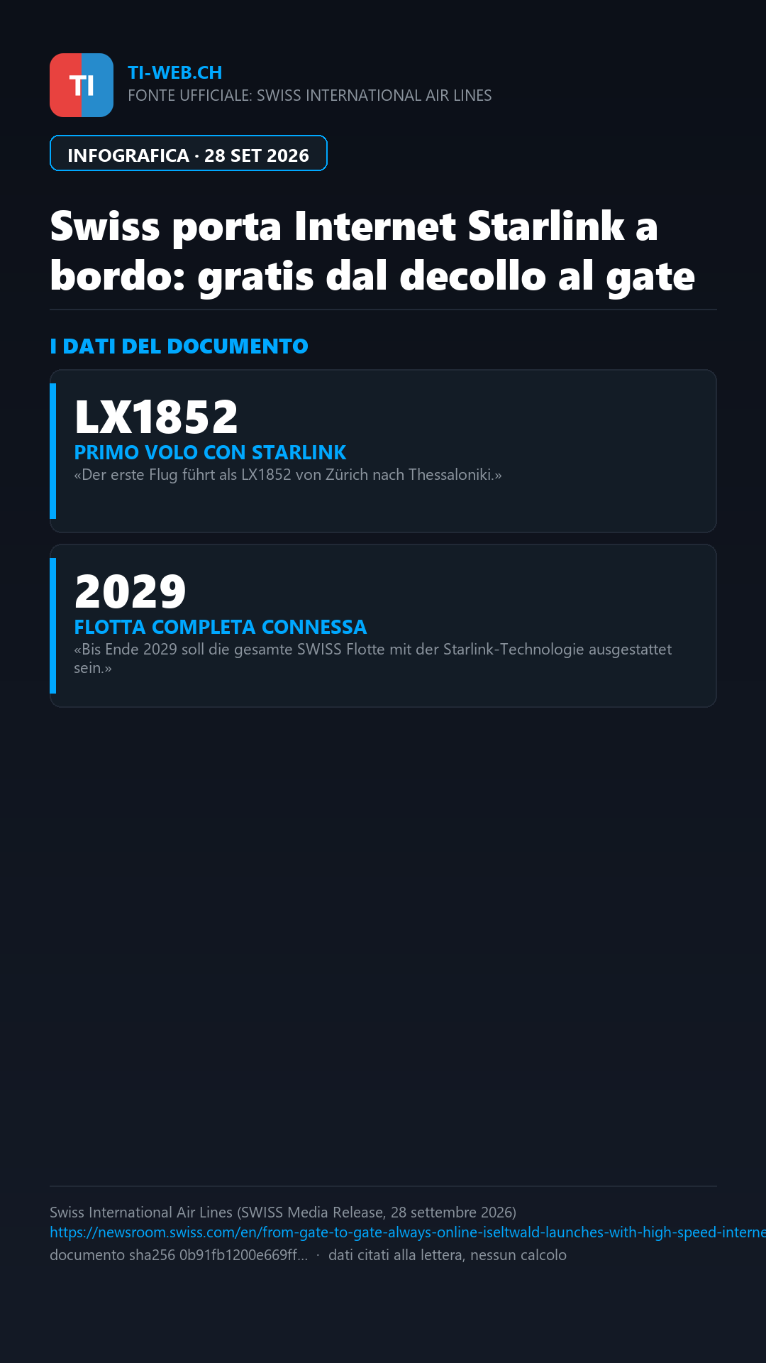 Infografica: Swiss porta Internet Starlink a bordo: connessione veloce e gratuita dal decollo al gate