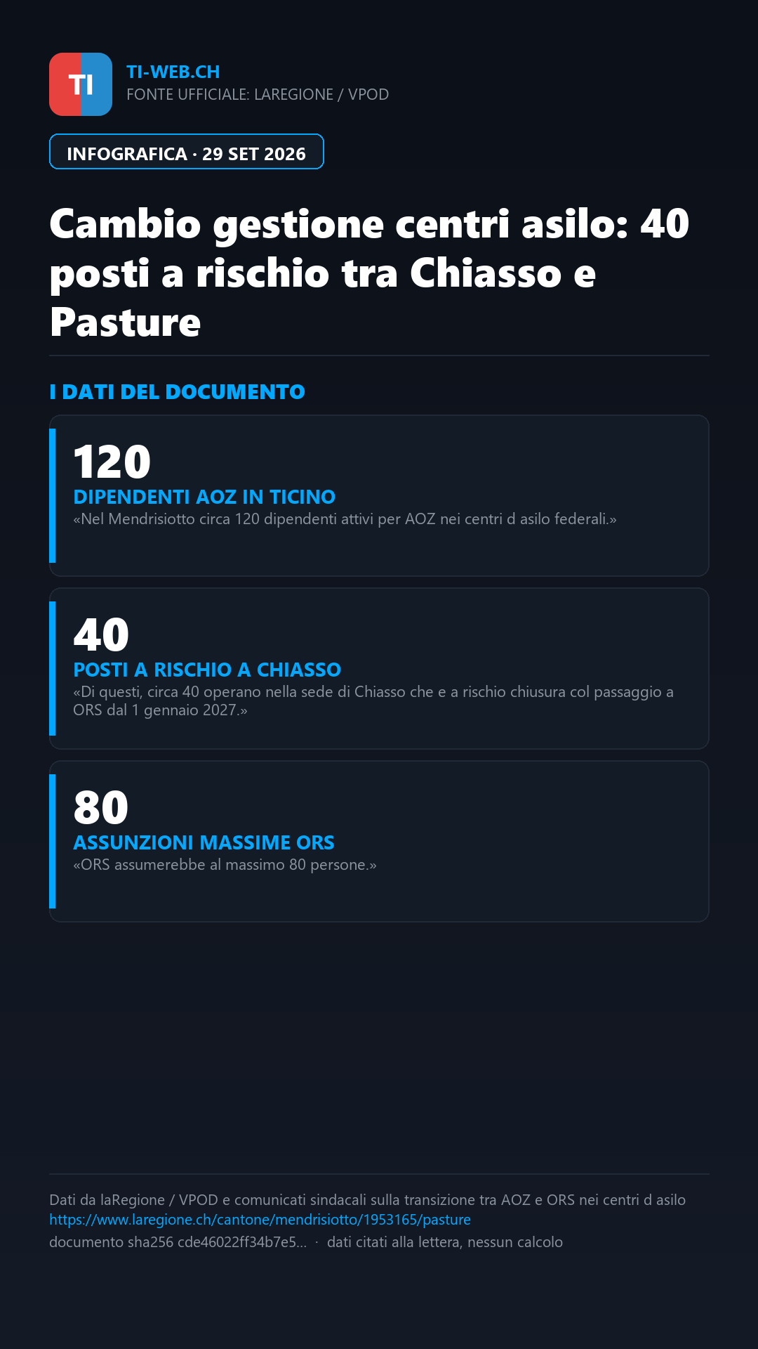 Infografica: Personale di Pasture, preoccupazione per la chiusura di Chiasso