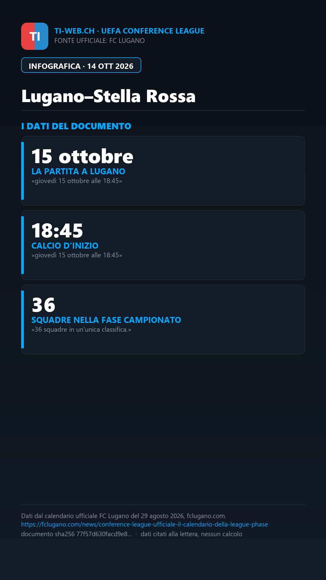 Infografica: Lugano, domani la Stella Rossa senza i propri tifosi