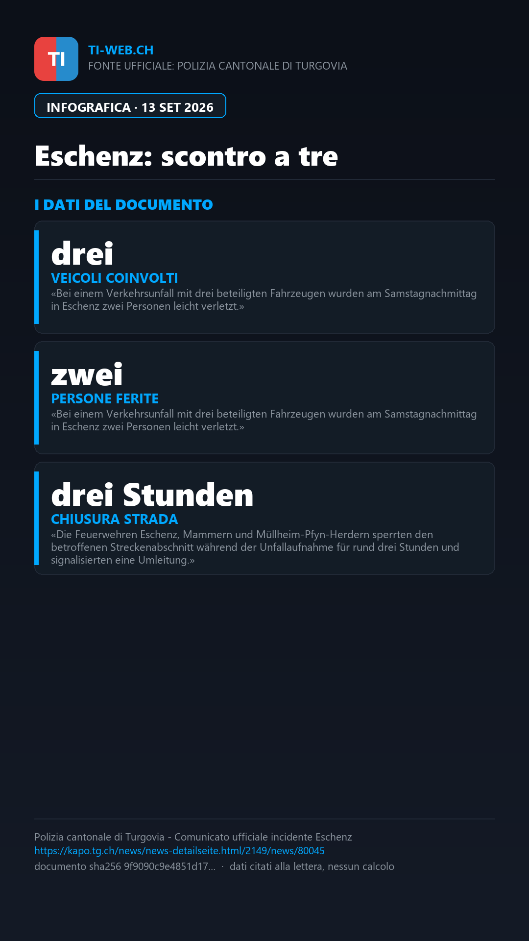 Infografica: Eschenz: scontro frontale dopo un sorpasso, due feriti