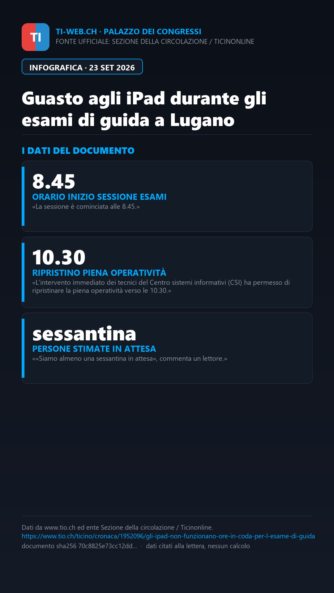 Infografica: Guasto agli iPad a Lugano: ore di attesa per l'esame di guida