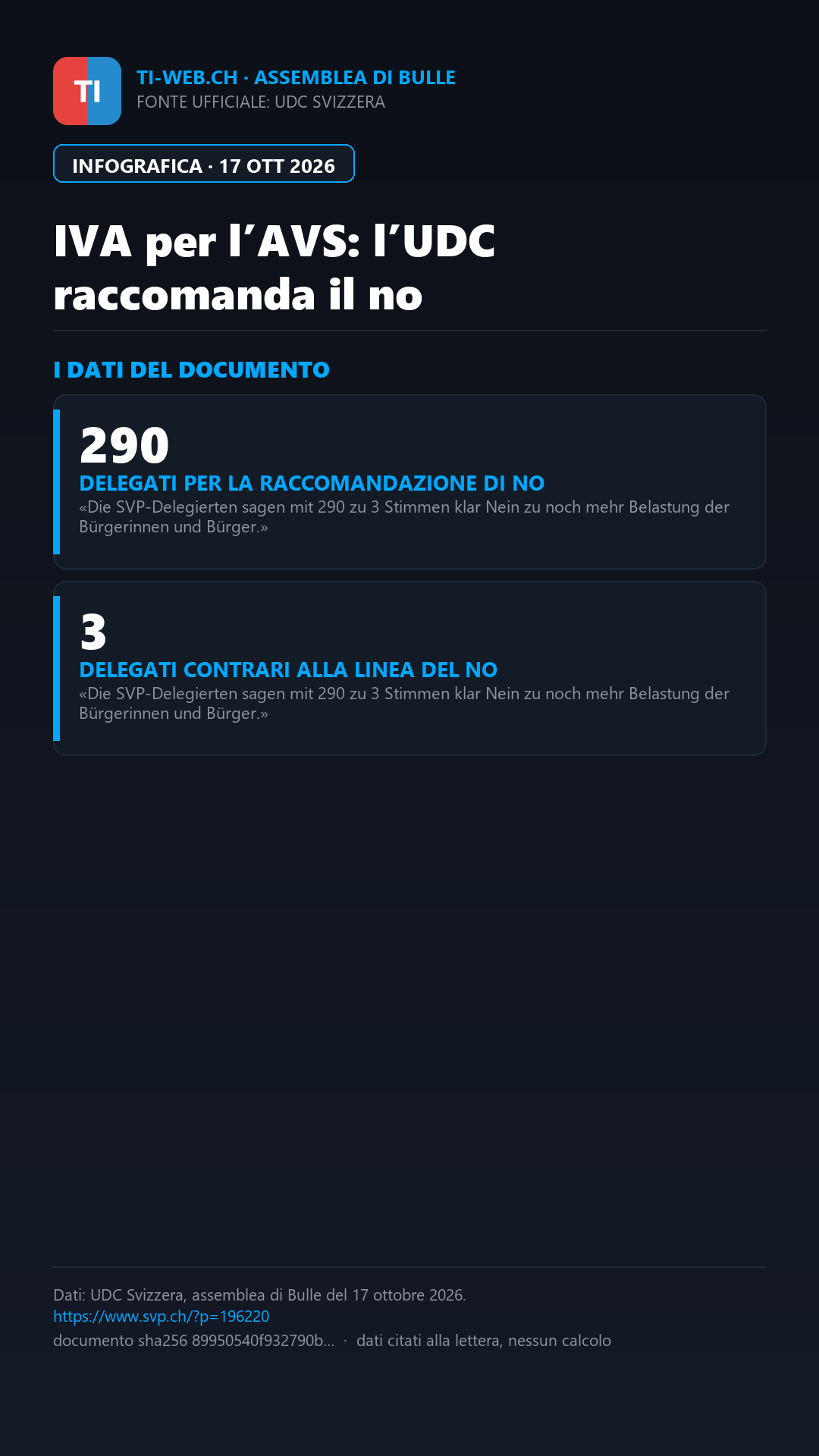 Infografica: Bulle, l’UDC dice no all’aumento dell’IVA per l’AVS