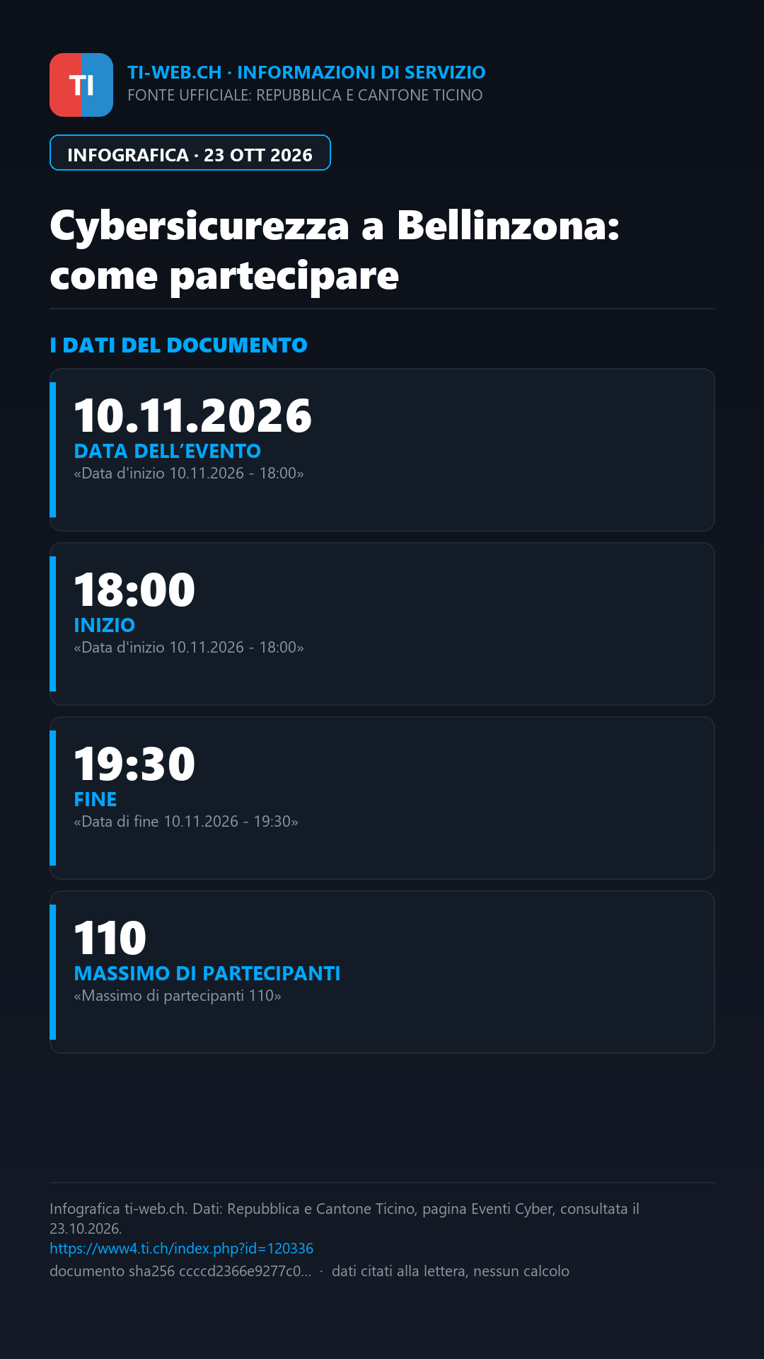 Infografica: Cybersicurezza, incontro pubblico a Bellinzona con Florian Schütz