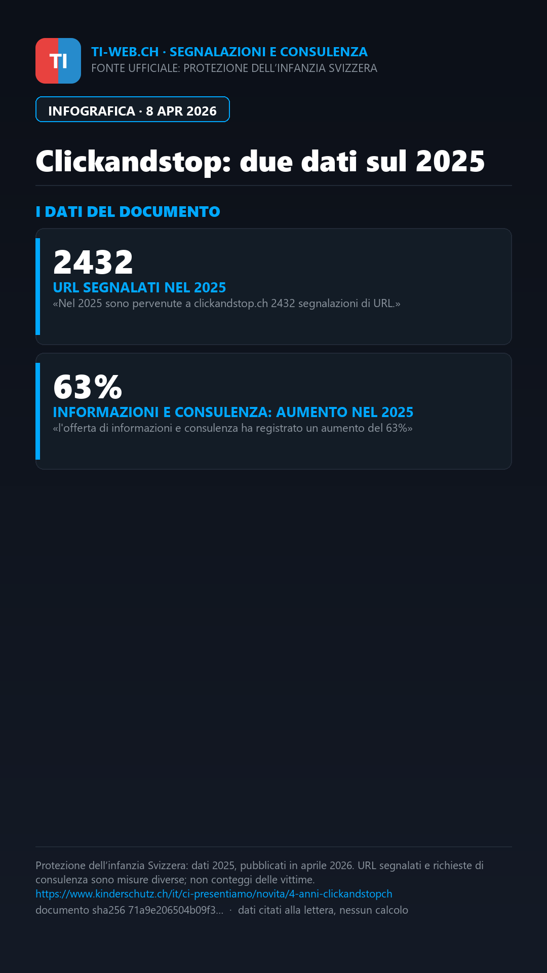 Infografica: Abusi online in Svizzera, Protezione dell’infanzia rilancia l’allarme