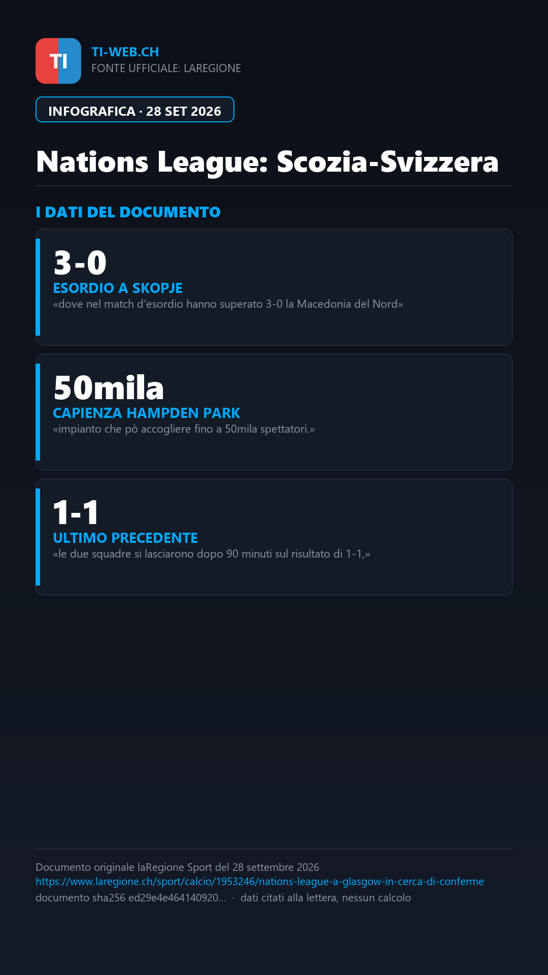 Infografica: Nations League: la Svizzera a Glasgow per il secondo test contro la Scozia