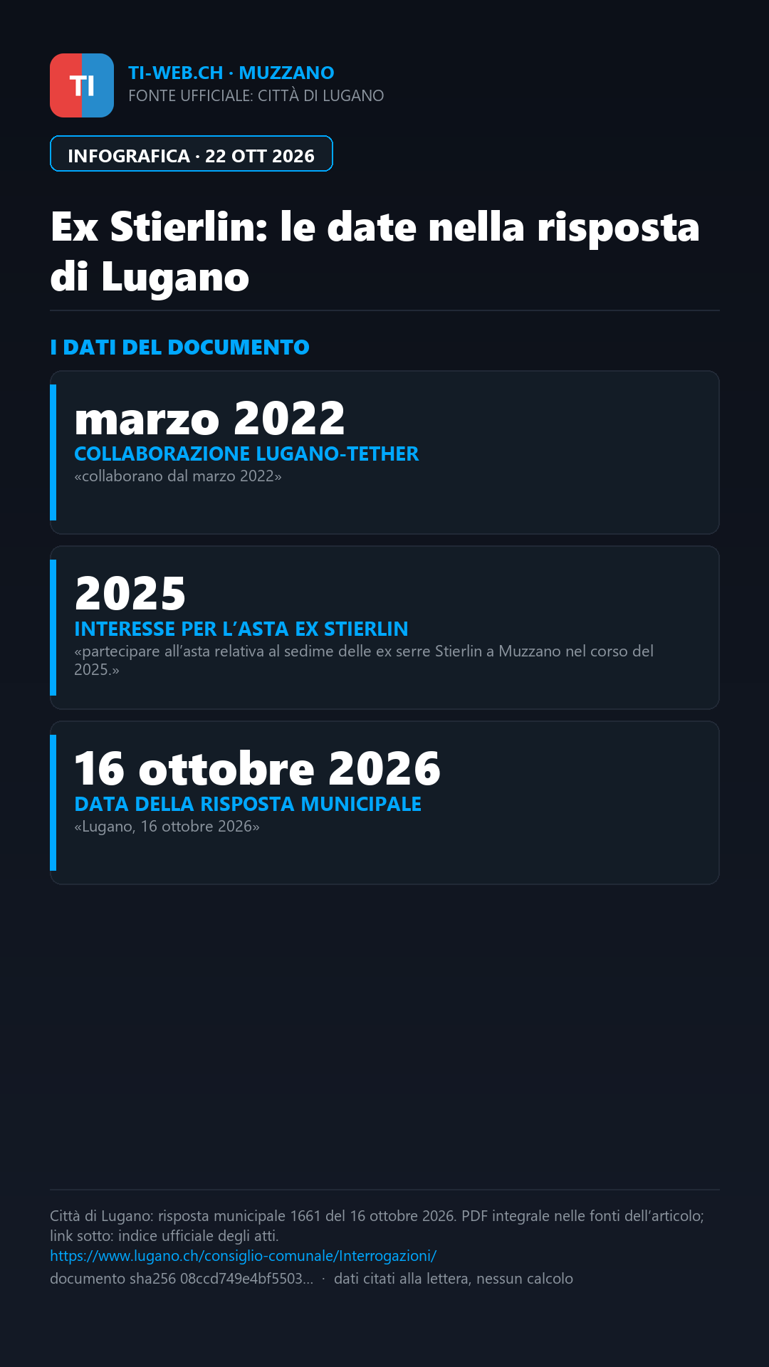 Infografica: Ex Stierlin, Lugano conferma i contatti sull’asta dei terreni